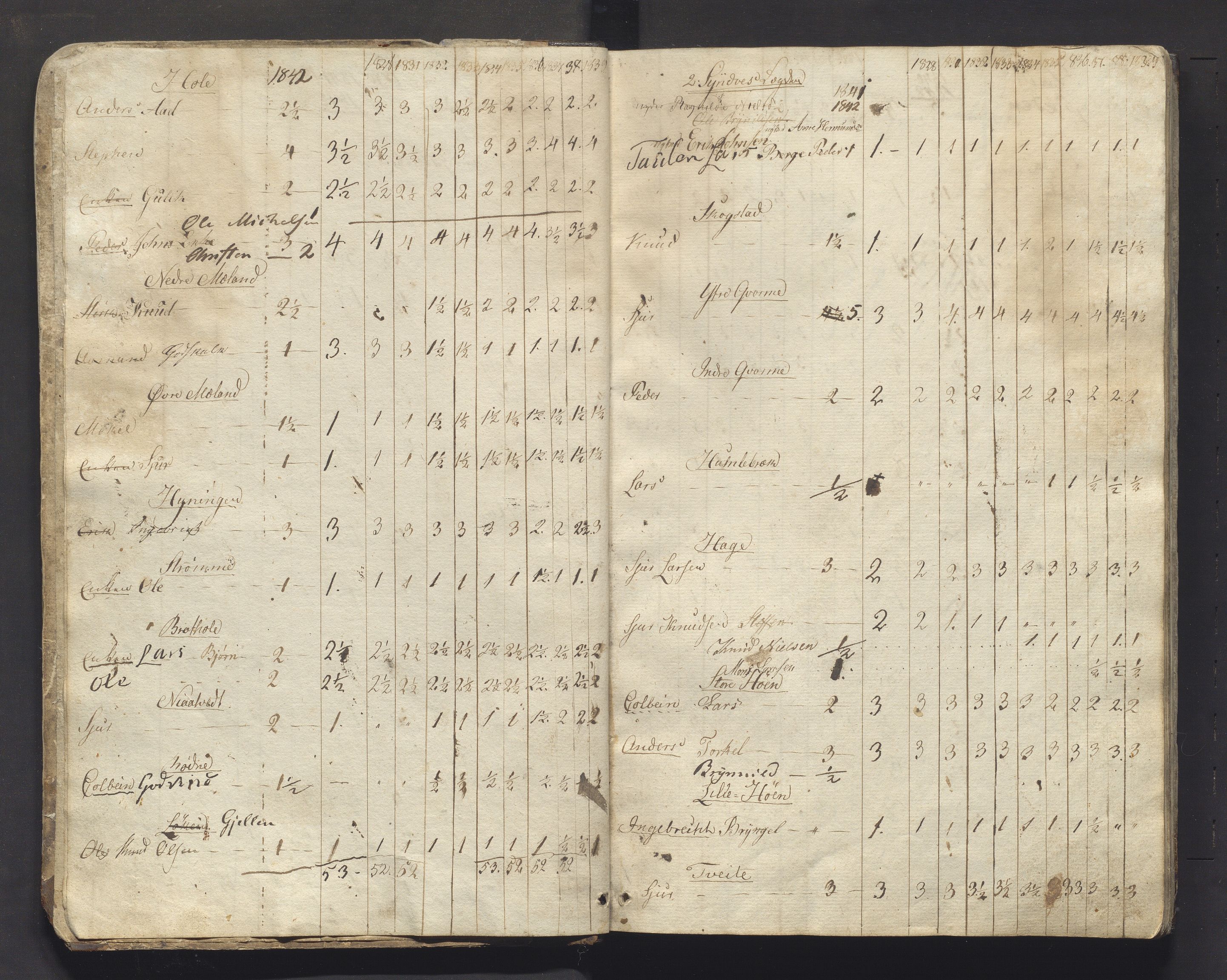 Vossestrand kommune. Fattigstyret, IKAH/1236-311/A/Aa/L0001: Møtebok for Vinje sokn fattigkommisjon, 1840-1878