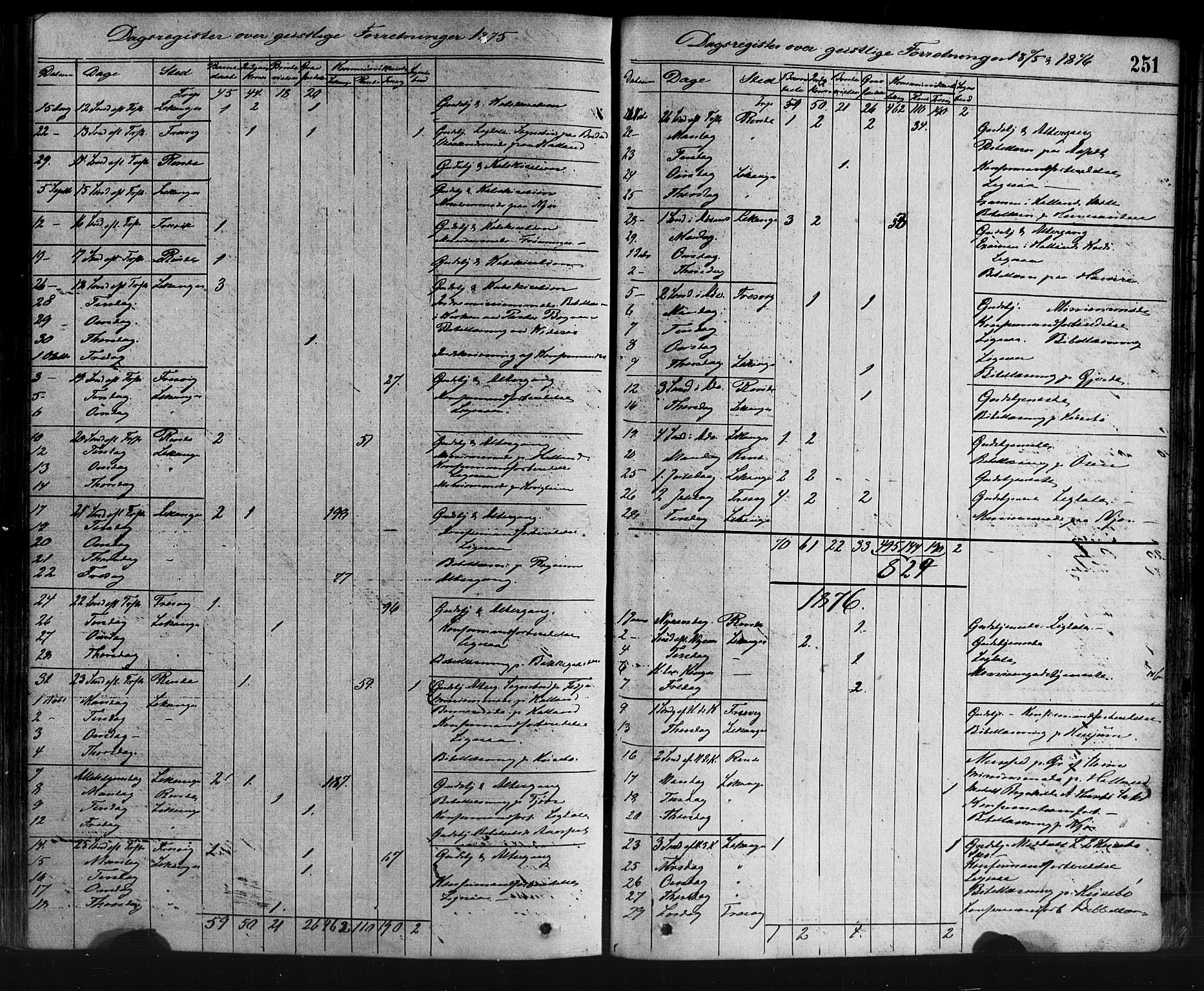 Leikanger sokneprestembete, SAB/A-81001: Parish register (official) no. A 9, 1869-1888, p. 251