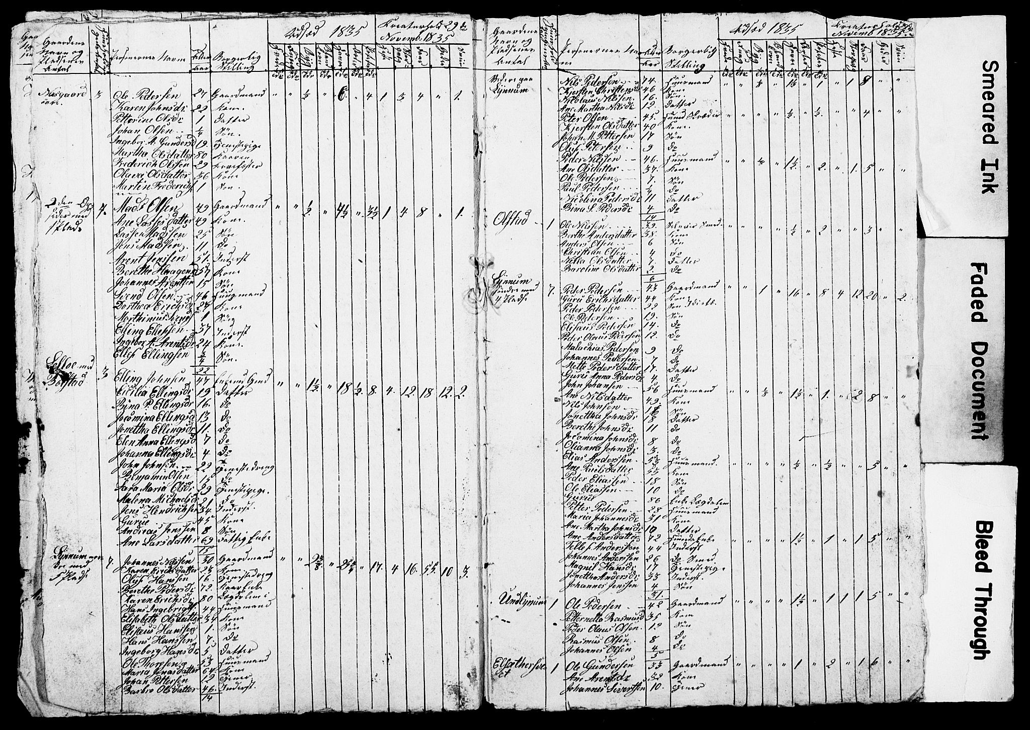 , Census 1835 for Skogn, 1835, p. 43