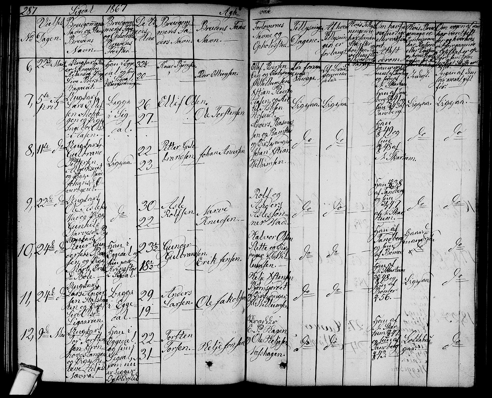 Sigdal kirkebøker, AV/SAKO-A-245/G/Ga/L0003: Parish register (copy) no. I 3, 1857-1878, p. 287