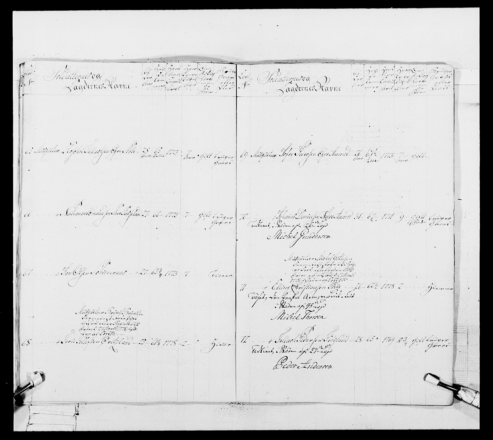 Generalitets- og kommissariatskollegiet, Det kongelige norske kommissariatskollegium, AV/RA-EA-5420/E/Eh/L0106: 2. Vesterlenske nasjonale infanteriregiment, 1774-1780, p. 198