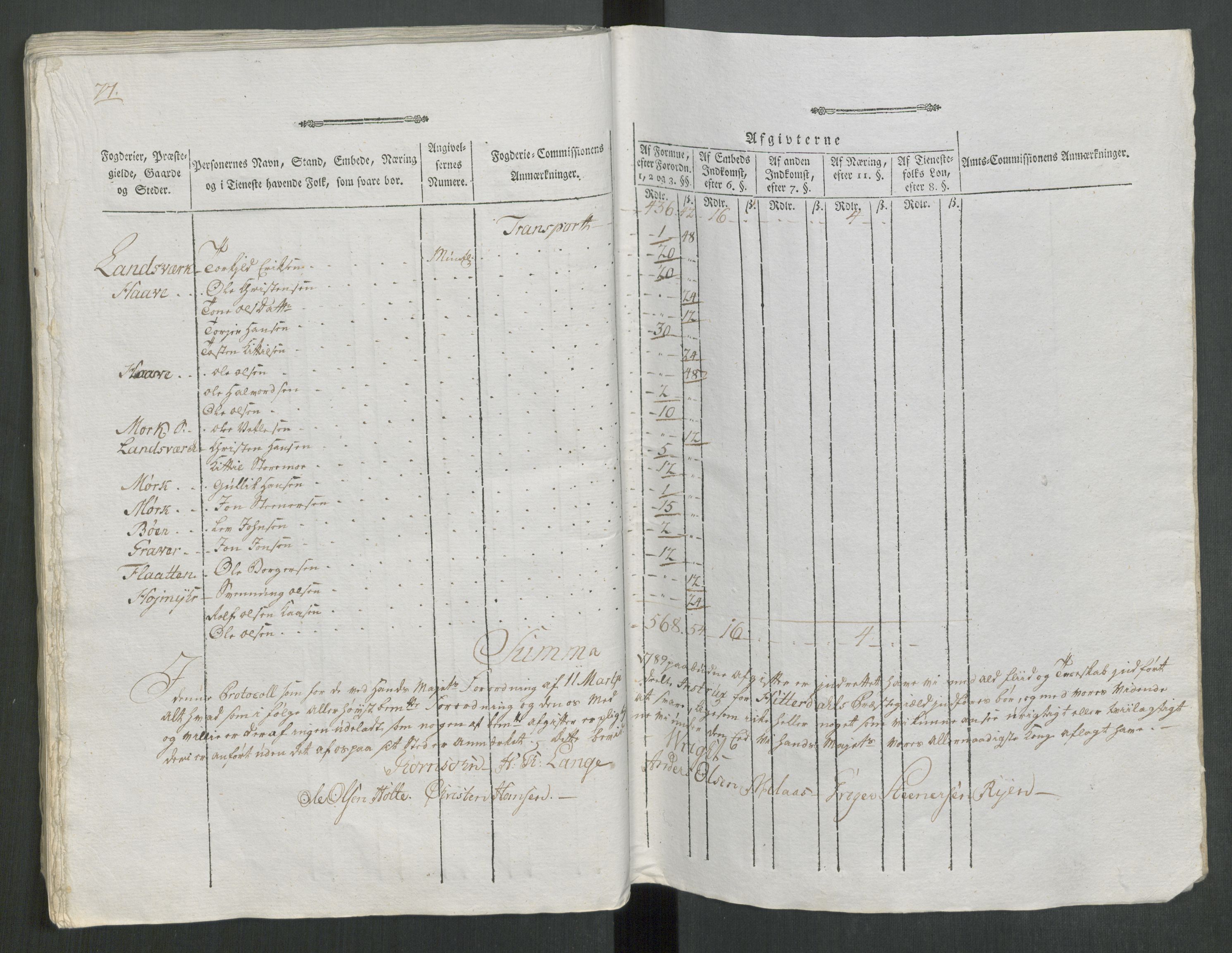 Rentekammeret inntil 1814, Reviderte regnskaper, Mindre regnskaper, AV/RA-EA-4068/Rf/Rfe/L0028: Nedre Romerike fogderi. Nedre Telemark og Bamle fogderi, Nordhordland og Voss fogderi, 1789, p. 260