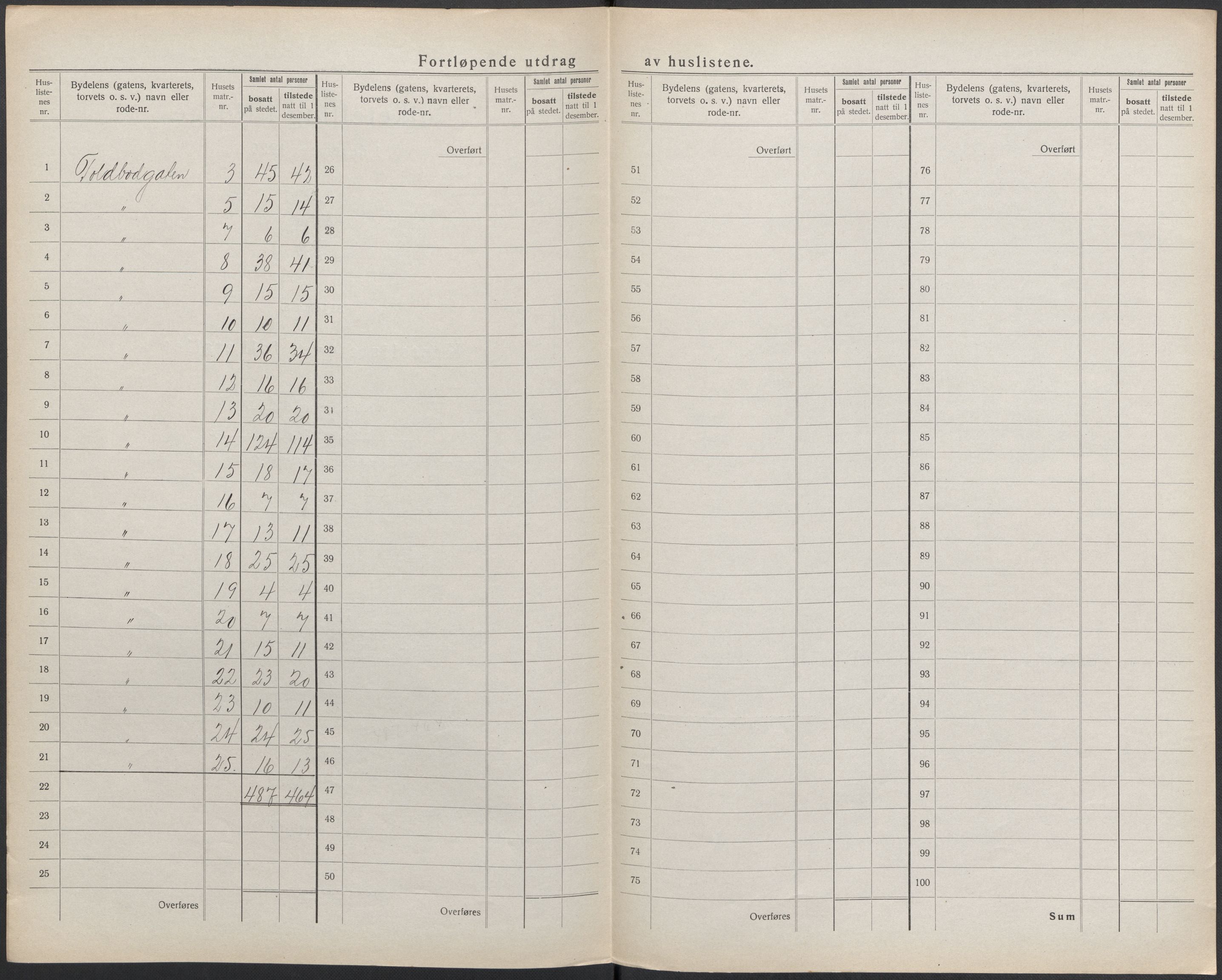 SAKO, 1920 census for Tønsberg, 1920, p. 48