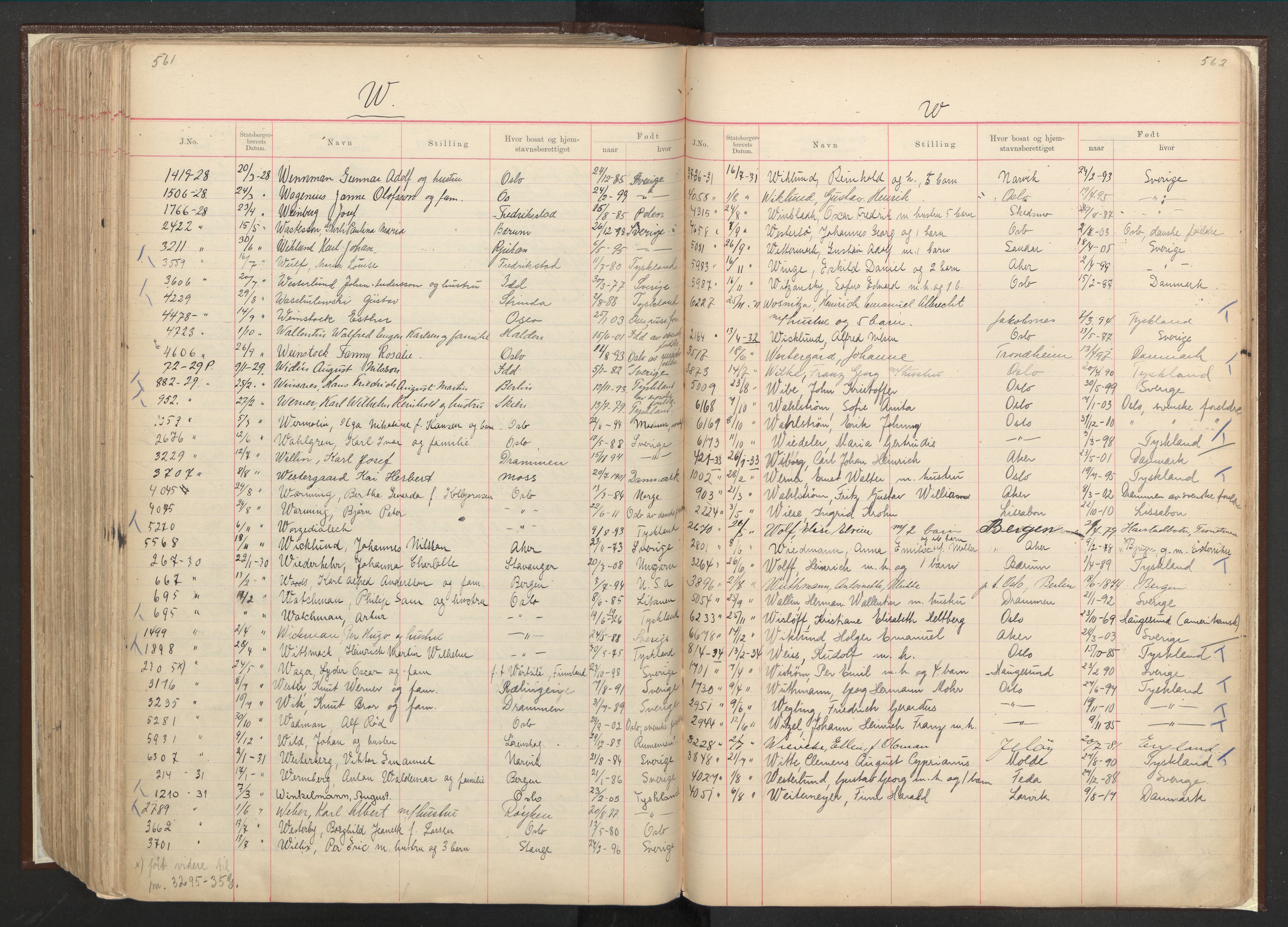 Justisdepartementet, 3. politikontor P3, AV/RA-S-1051/C/Cc/L0001: Journal over statsborgersaker, 1891-1946, p. 561-562