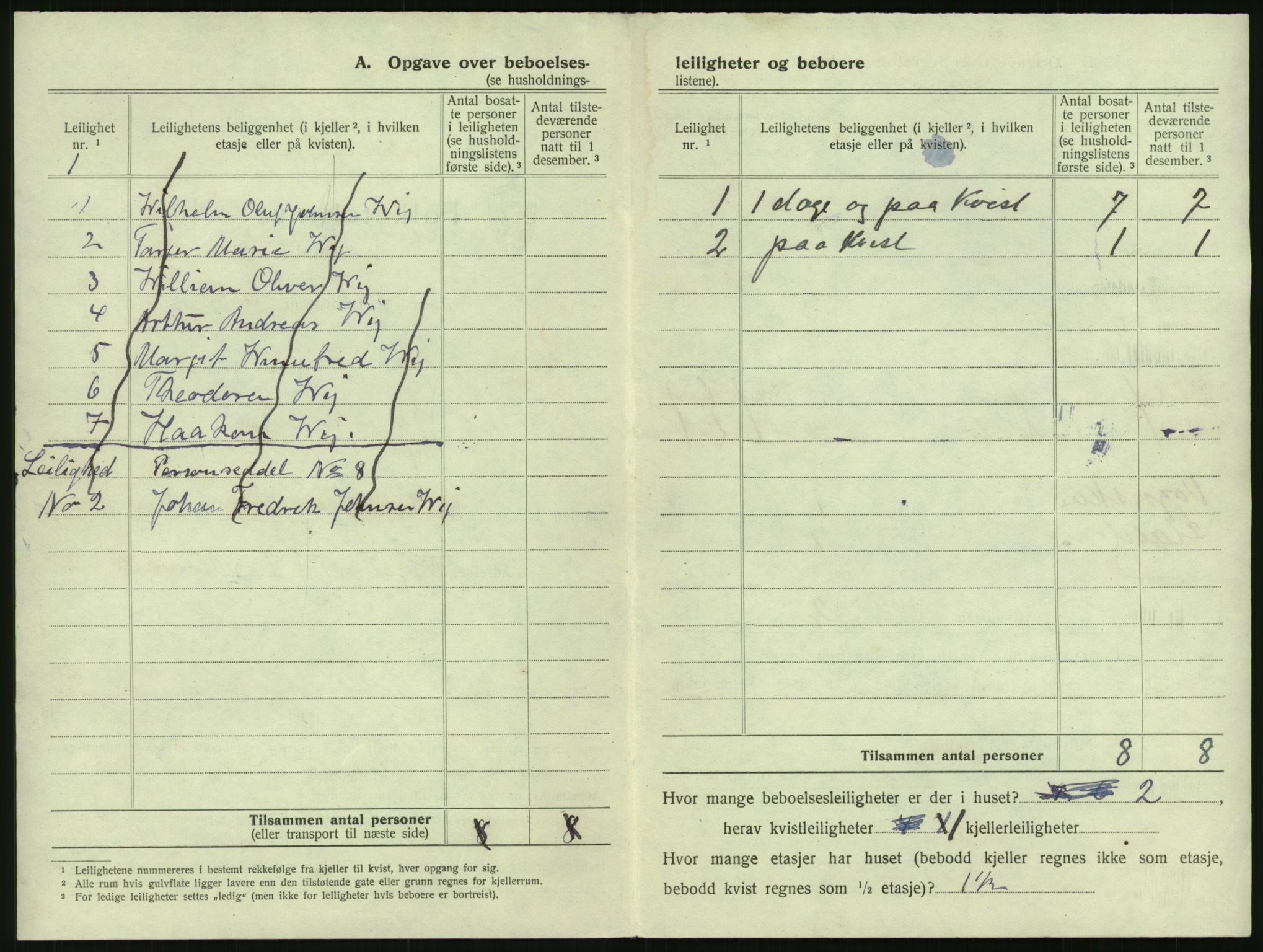 SAK, 1920 census for Mandal, 1920, p. 54