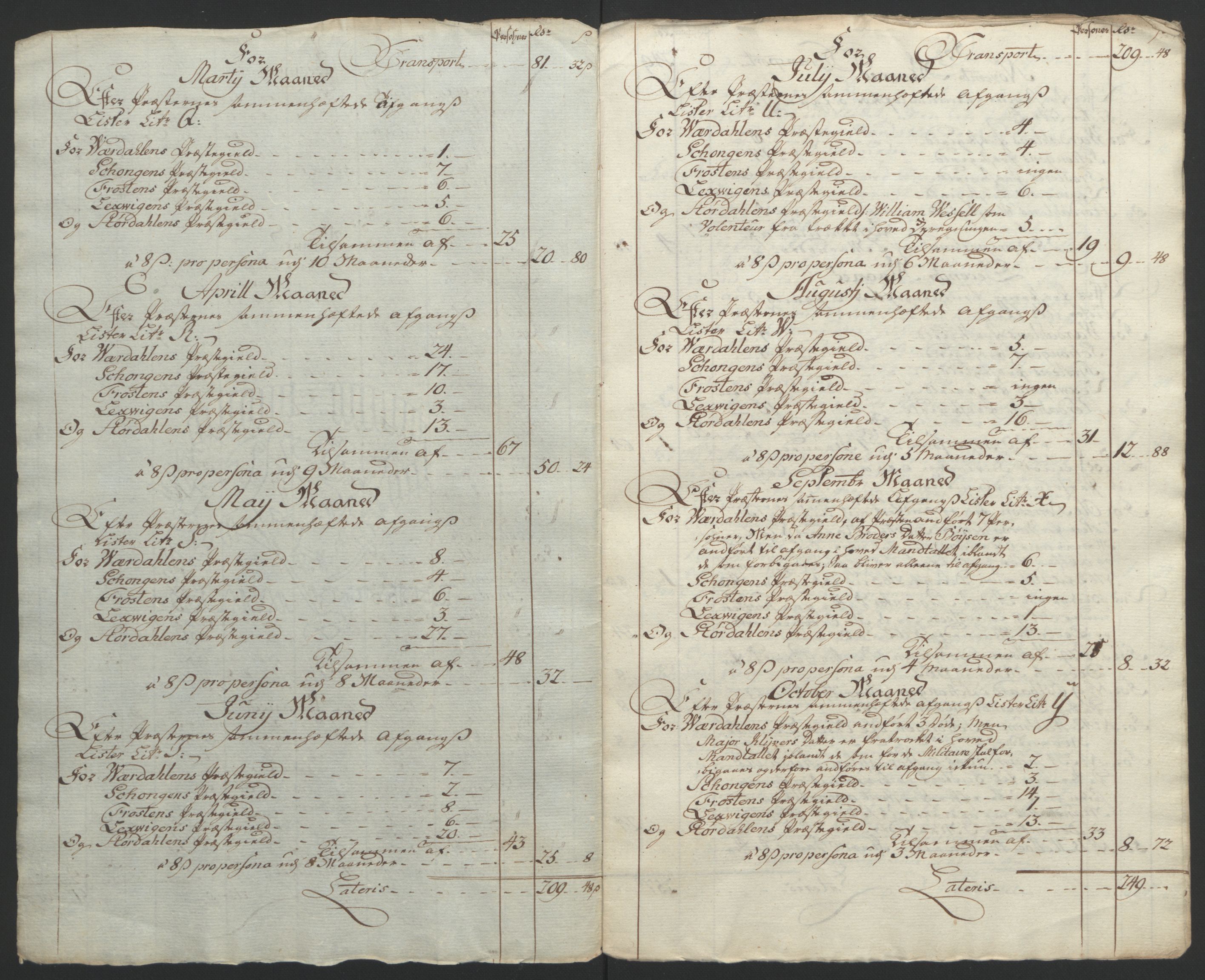 Rentekammeret inntil 1814, Reviderte regnskaper, Fogderegnskap, AV/RA-EA-4092/R62/L4303: Ekstraskatten Stjørdal og Verdal, 1762-1763, p. 408