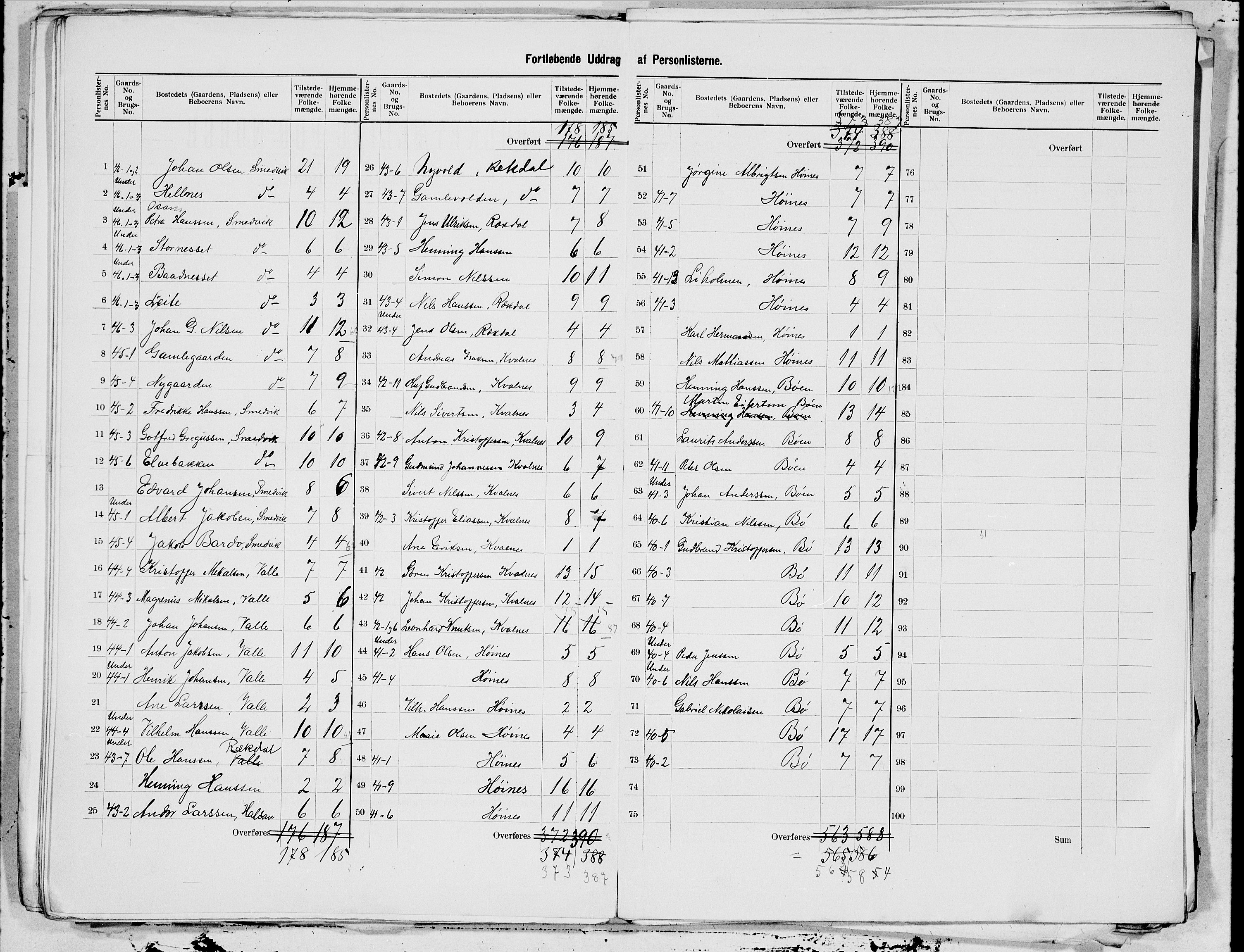 SAT, 1900 census for Borge, 1900, p. 17