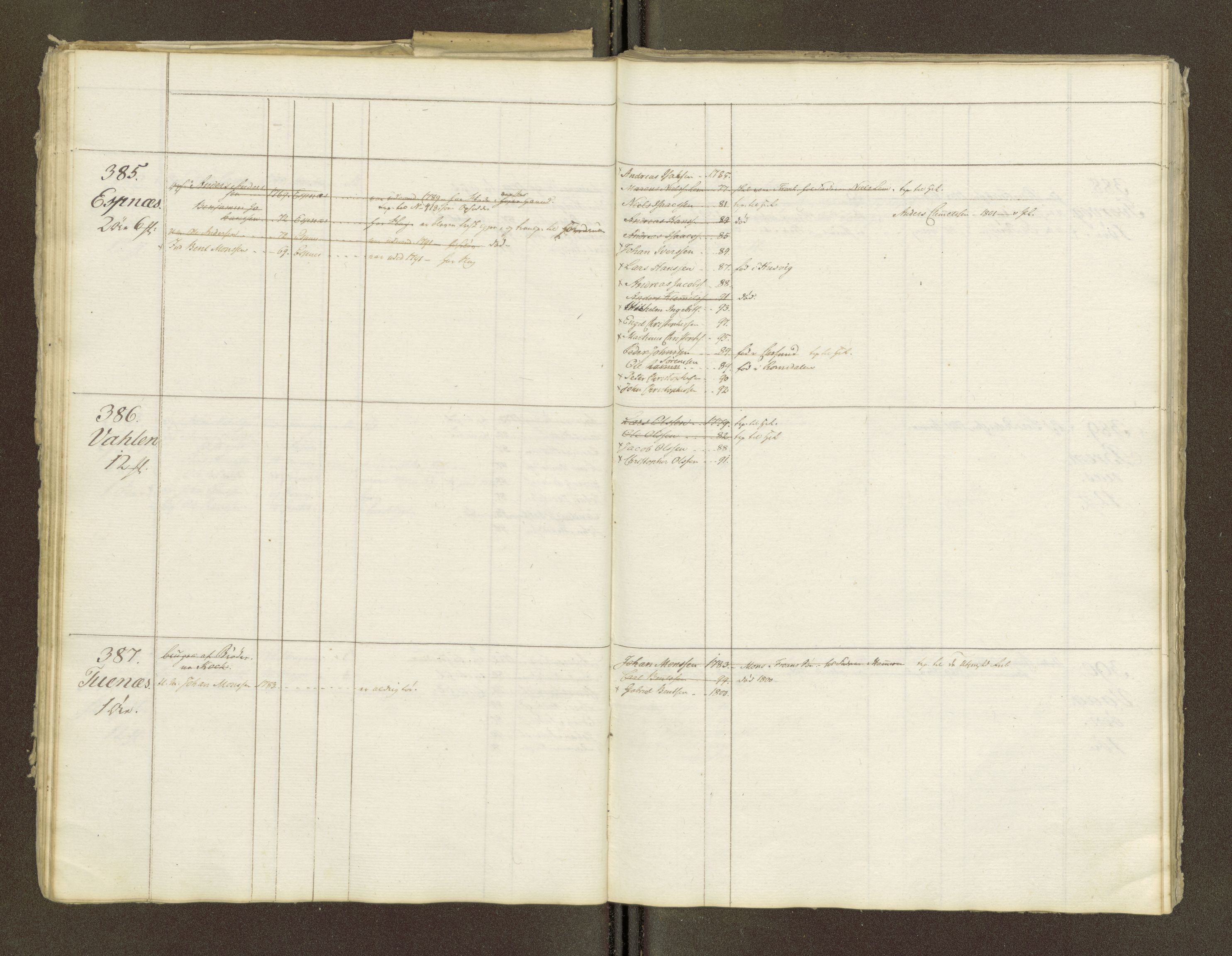 Sjøinnrulleringen - Trondhjemske distrikt, AV/SAT-A-5121/01/L0047/0001: -- / Lægds og hovedrulle for Fosen og Hitteren krets, 1759-1804, p. 205