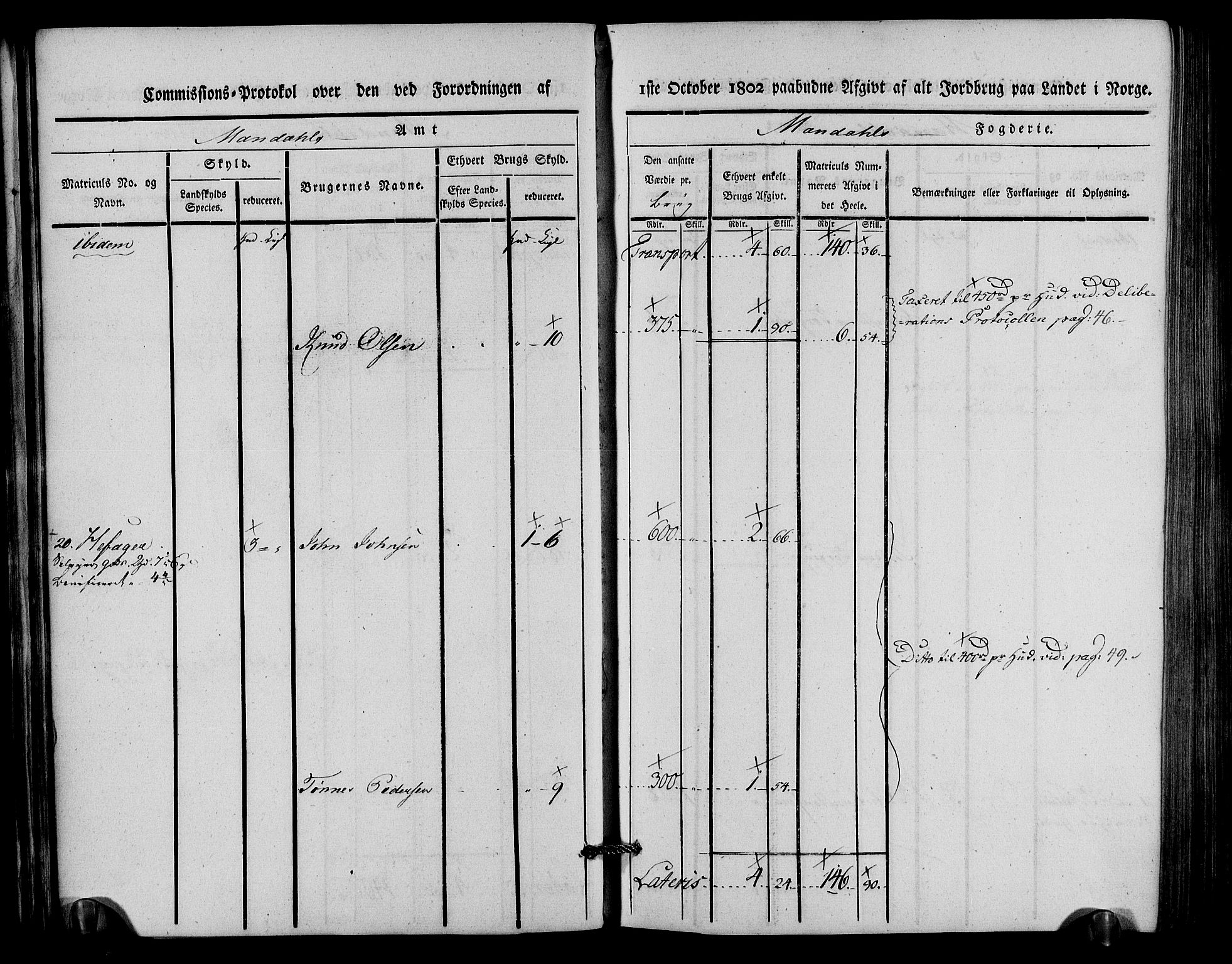 Rentekammeret inntil 1814, Realistisk ordnet avdeling, AV/RA-EA-4070/N/Ne/Nea/L0088: Mandal fogderi. Kommisjonsprotokoll "Nr. 2", for Søgne, Greipstad, Hægeland, Øvrebø, Oddernes, Tveit og Vennesla sogn, 1803, p. 34