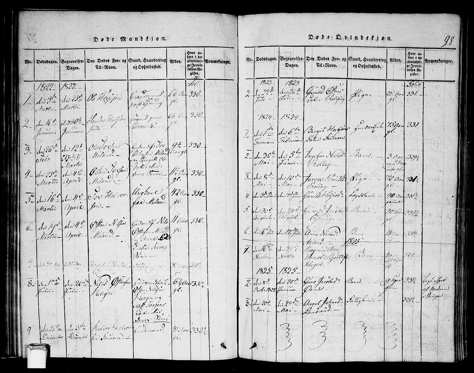 Tinn kirkebøker, SAKO/A-308/G/Gb/L0001: Parish register (copy) no. II 1 /1, 1815-1850, p. 98