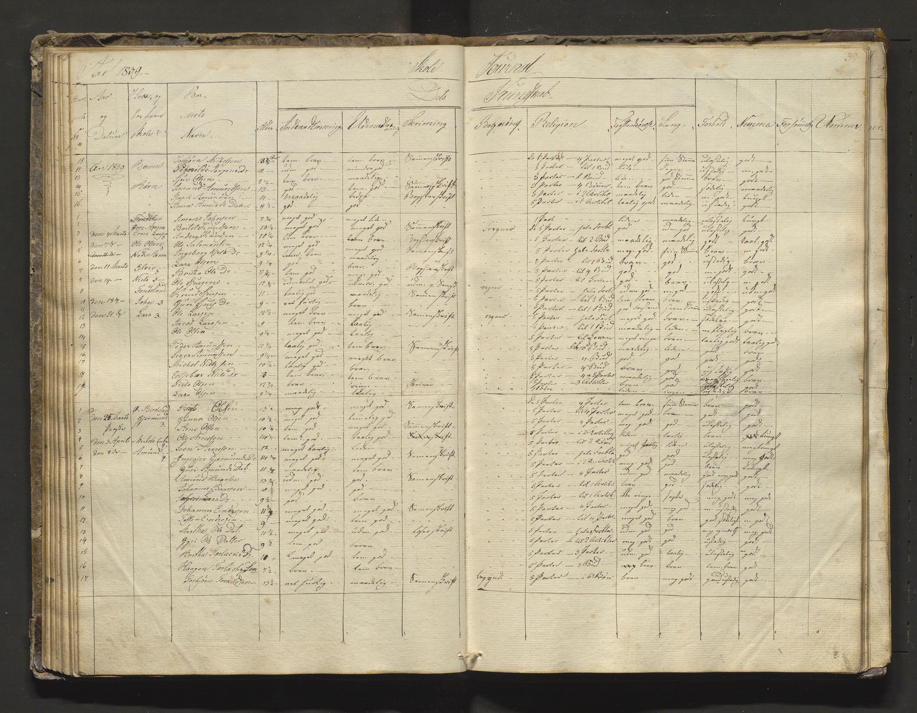 Kvam herad. Barneskulane, IKAH/1238-231/F/Fa/L0005: Skuleprotokoll for 2. skuledistrikt i Vikøy prestegjeld m/inventarliste, 1831-1845, p. 38