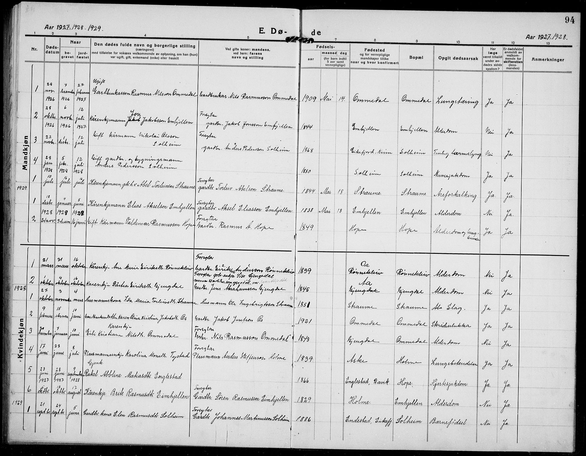 Gloppen sokneprestembete, AV/SAB-A-80101/H/Hab/Habe/L0002: Parish register (copy) no. E 2, 1917-1933, p. 94