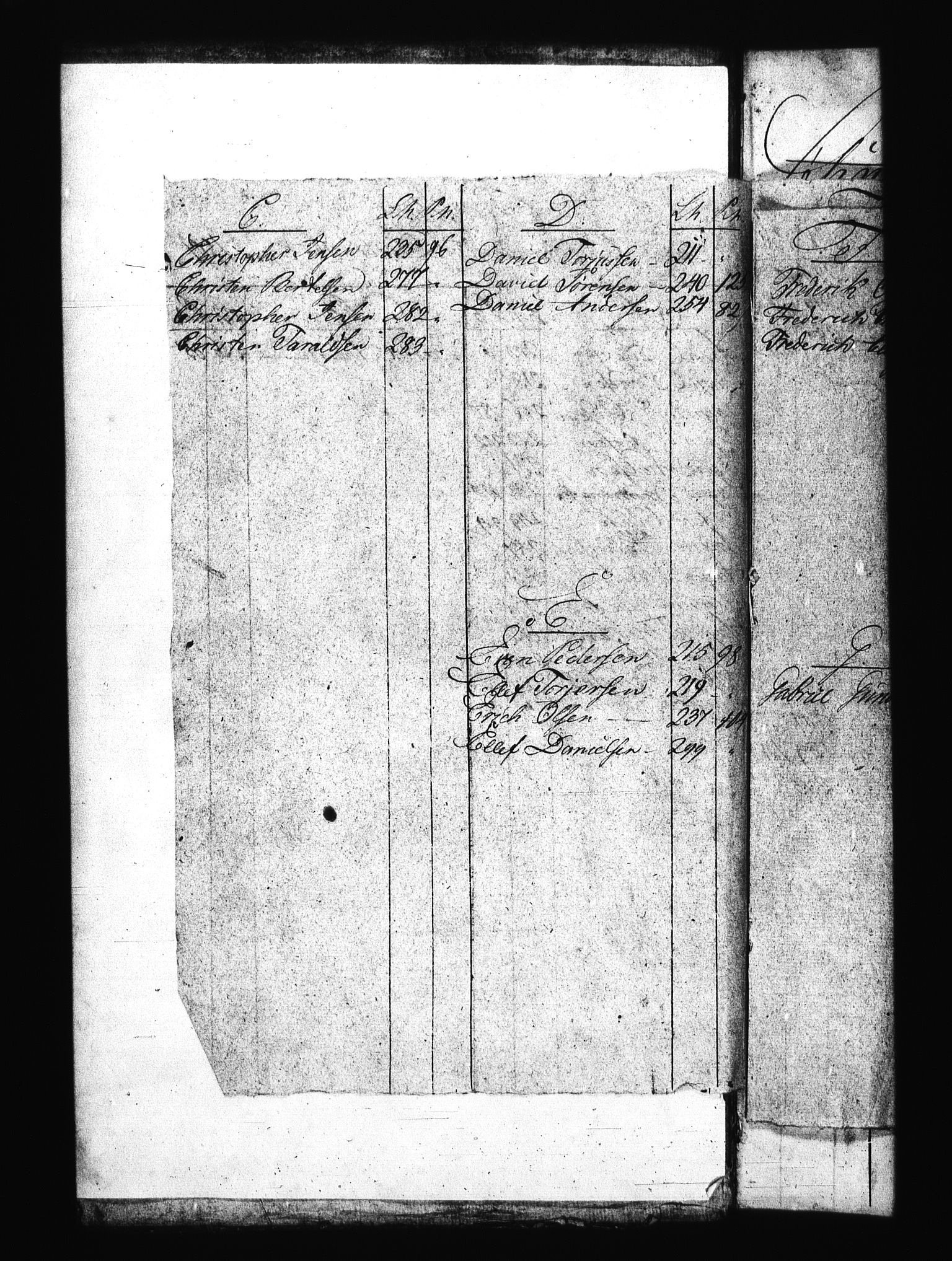 Sjøetaten, AV/RA-EA-3110/F/L0044: Kristiansand distrikt, bind 3, 1801