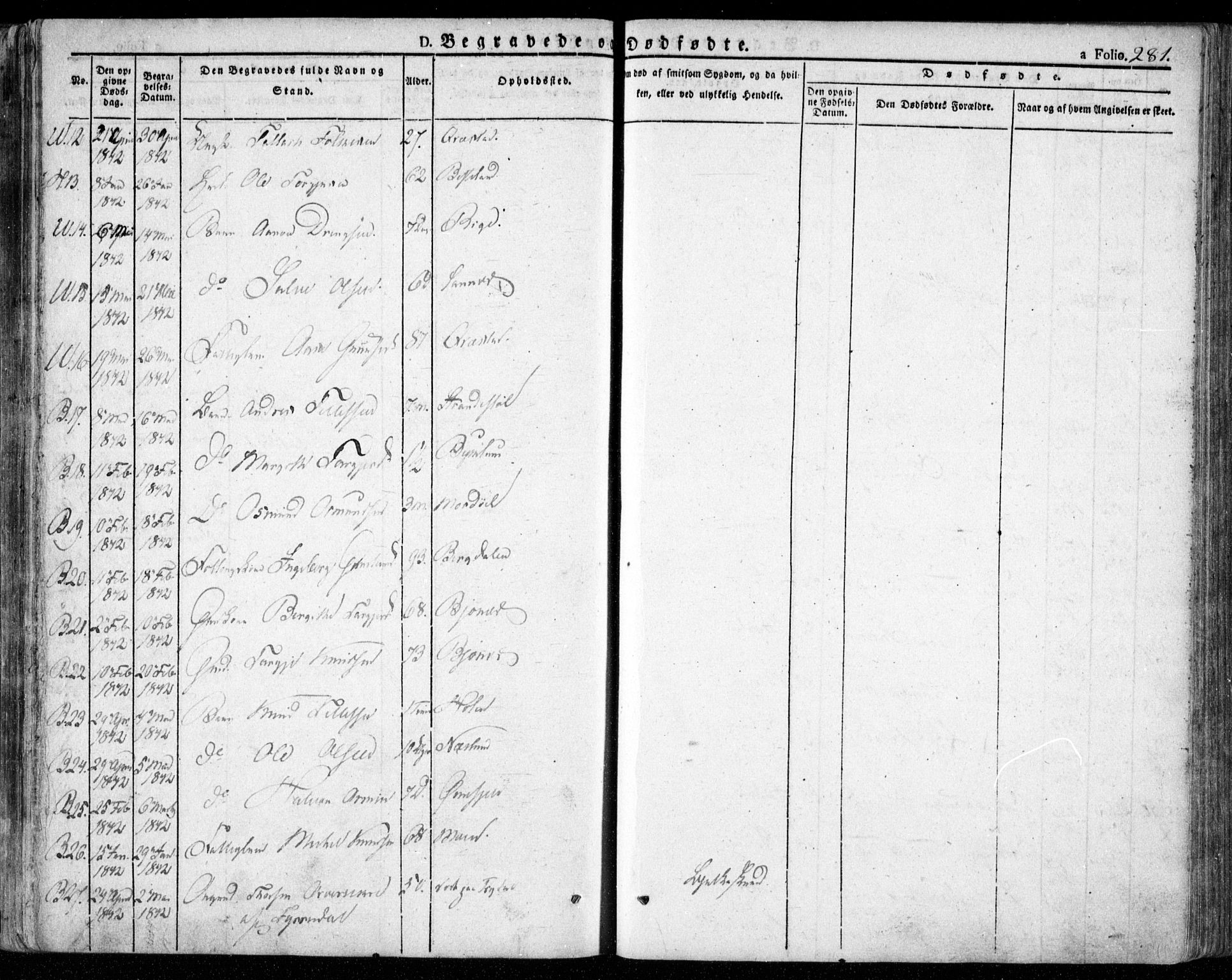 Valle sokneprestkontor, SAK/1111-0044/F/Fa/Fac/L0006: Parish register (official) no. A 6, 1831-1853, p. 281