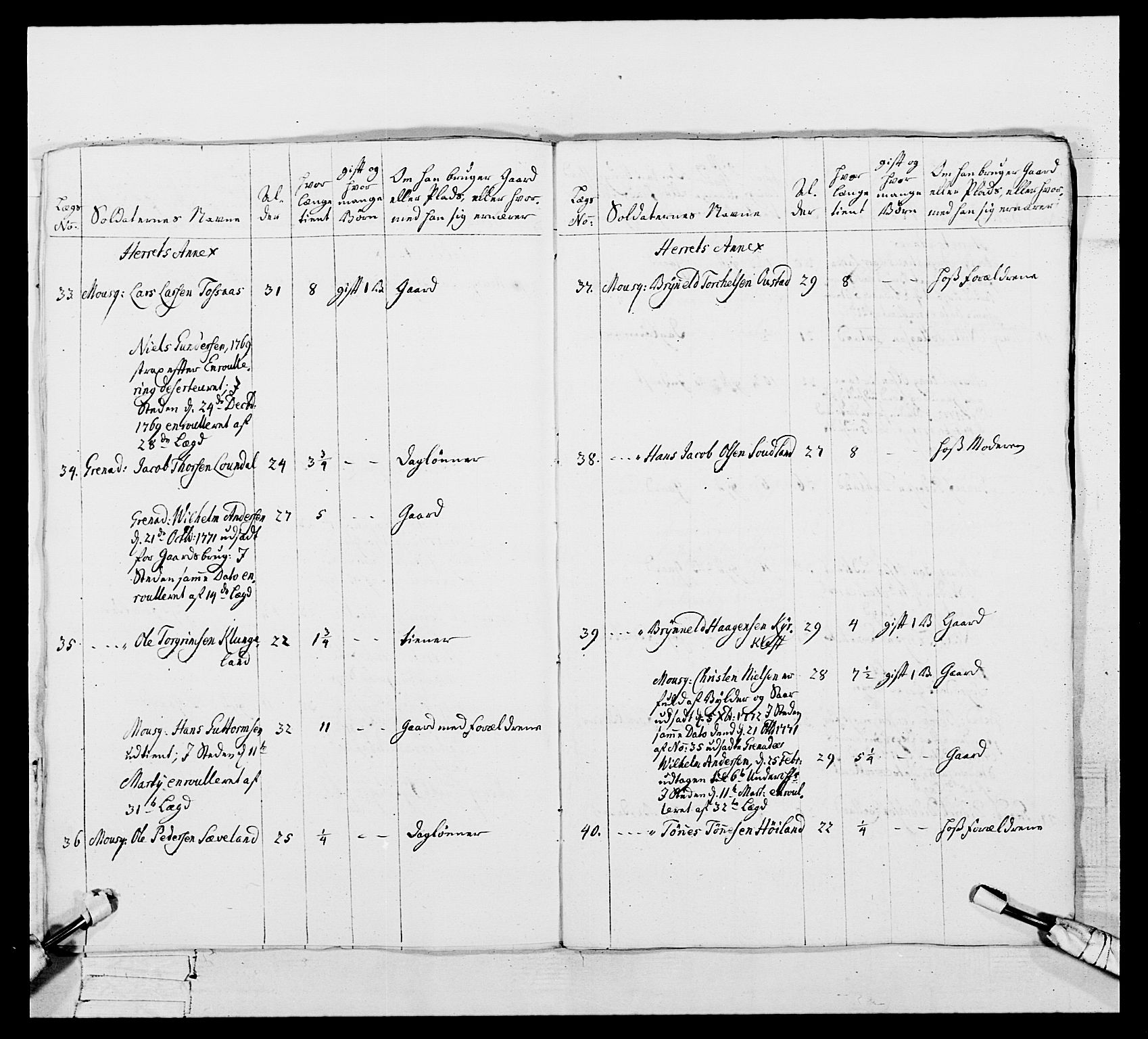 Generalitets- og kommissariatskollegiet, Det kongelige norske kommissariatskollegium, AV/RA-EA-5420/E/Eh/L0105: 2. Vesterlenske nasjonale infanteriregiment, 1766-1773, p. 473