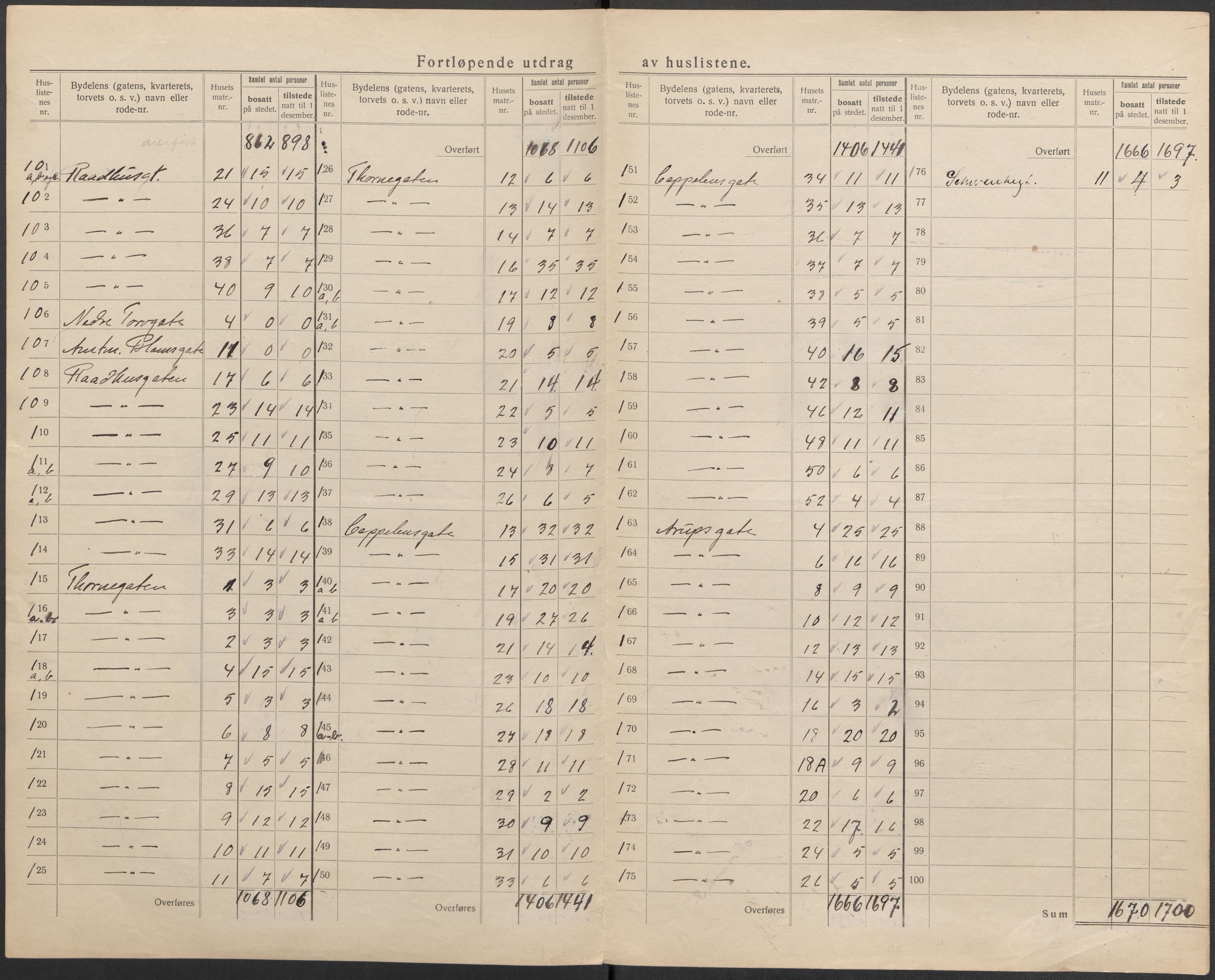 SAKO, 1920 census for Drammen, 1920, p. 32