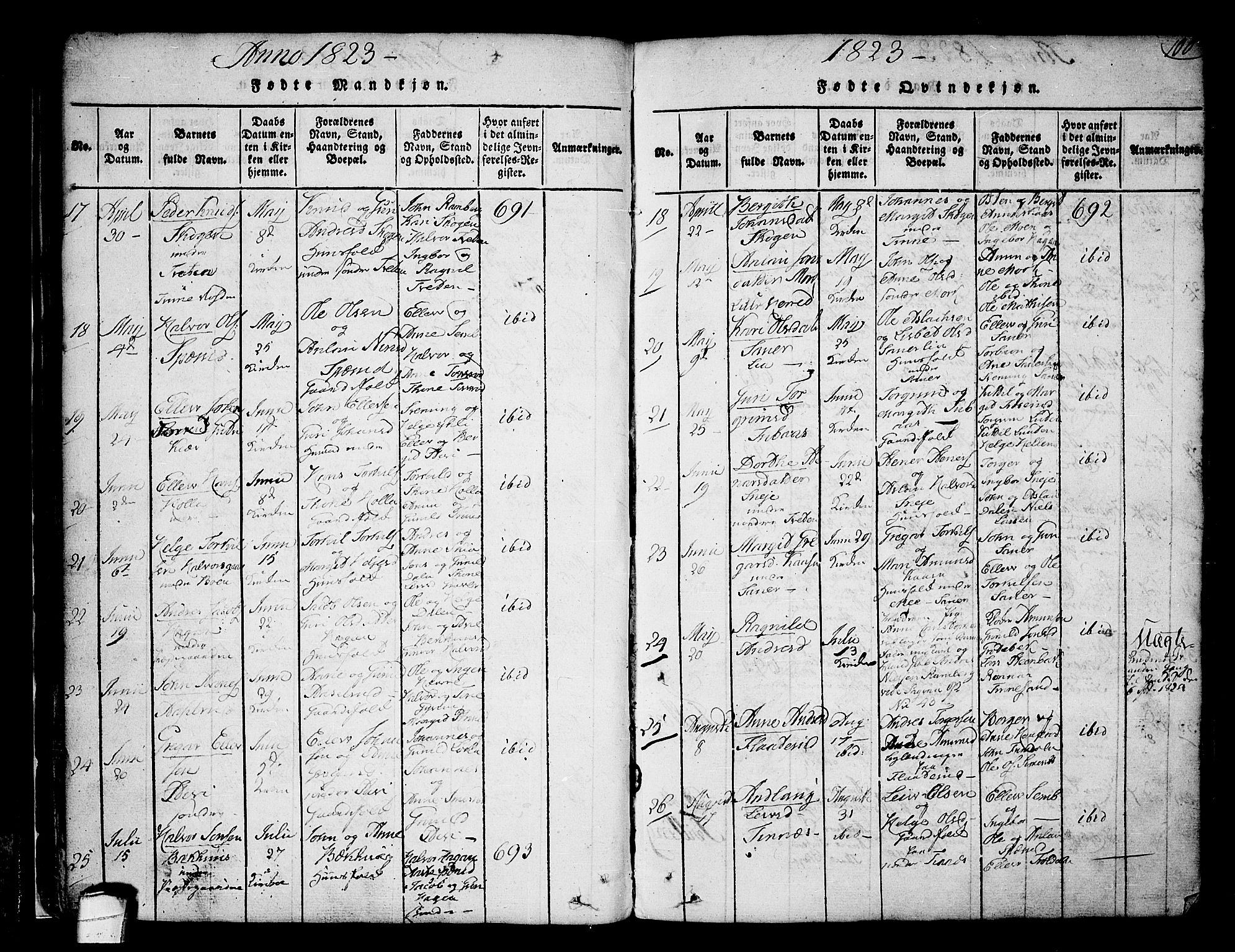 Heddal kirkebøker, SAKO/A-268/F/Fa/L0005: Parish register (official) no. I 5, 1814-1837, p. 99-100