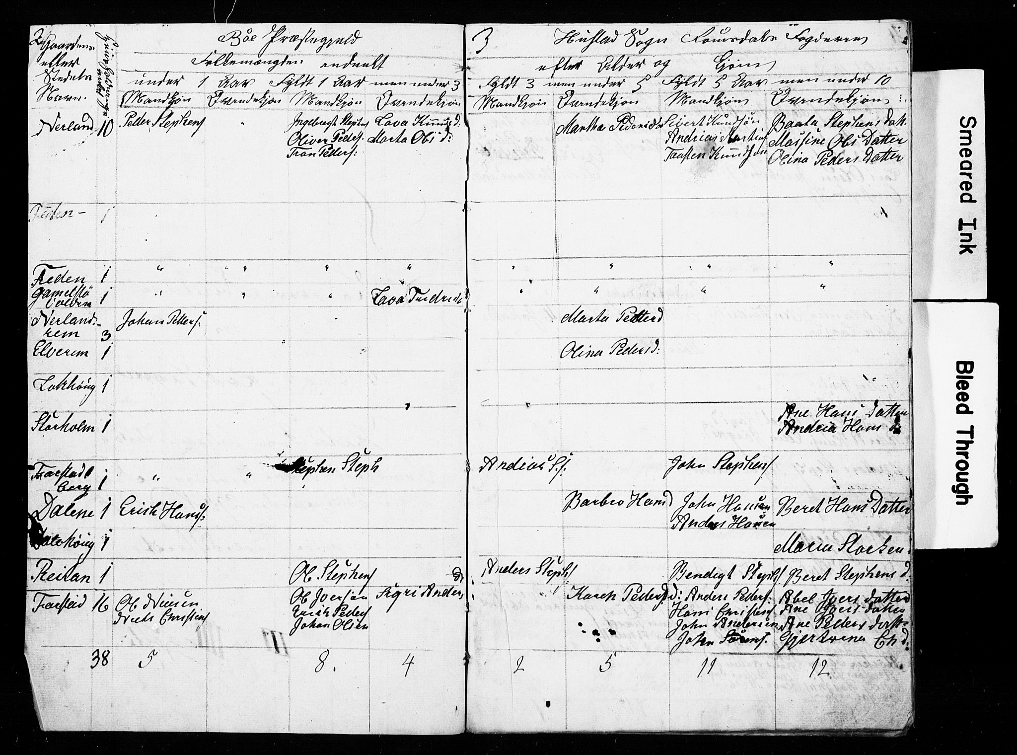 , Census 1835 for Bud, 1835, p. 23