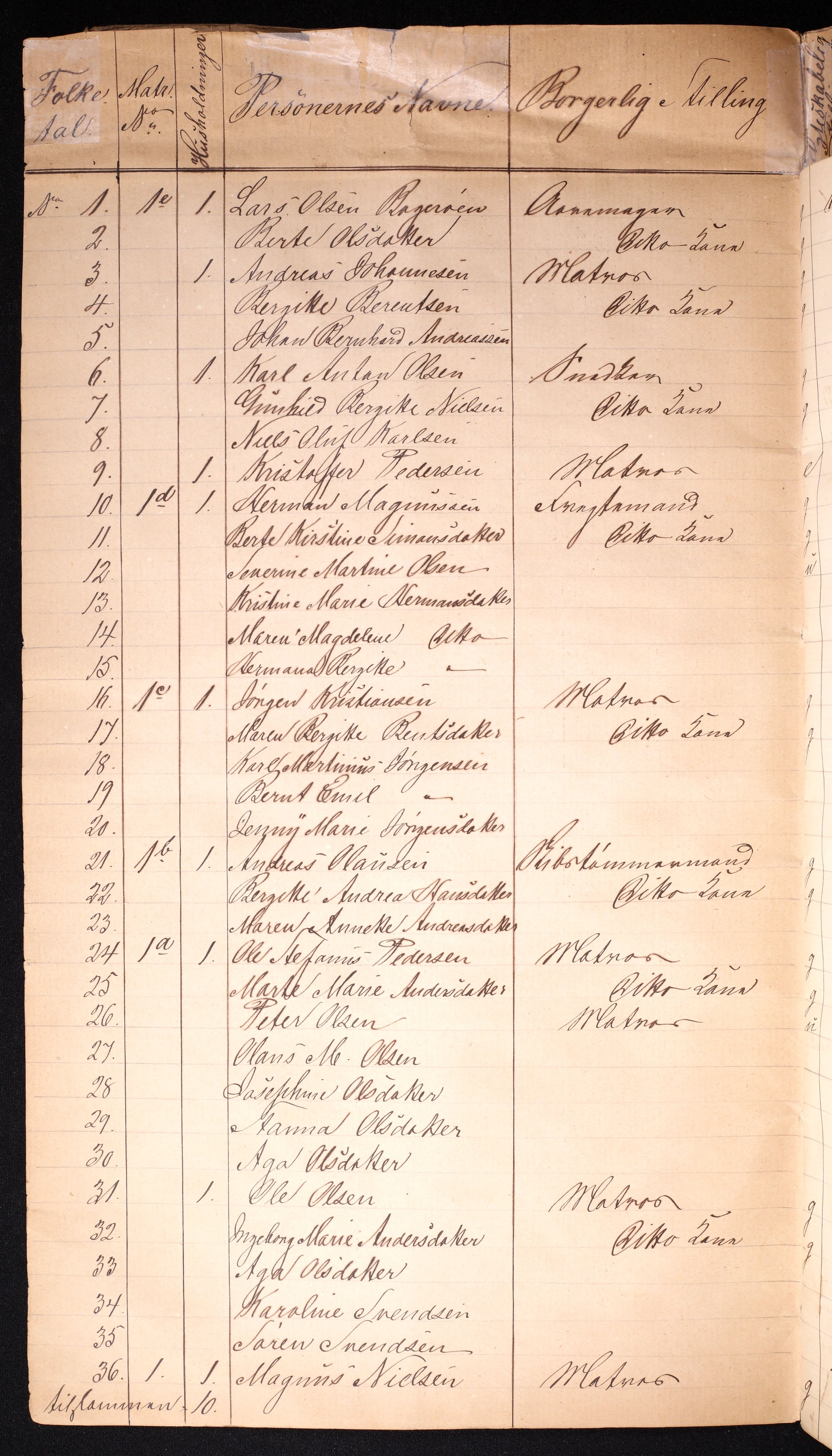 RA, 1870 census for 0701 Svelvik, 1870, p. 6