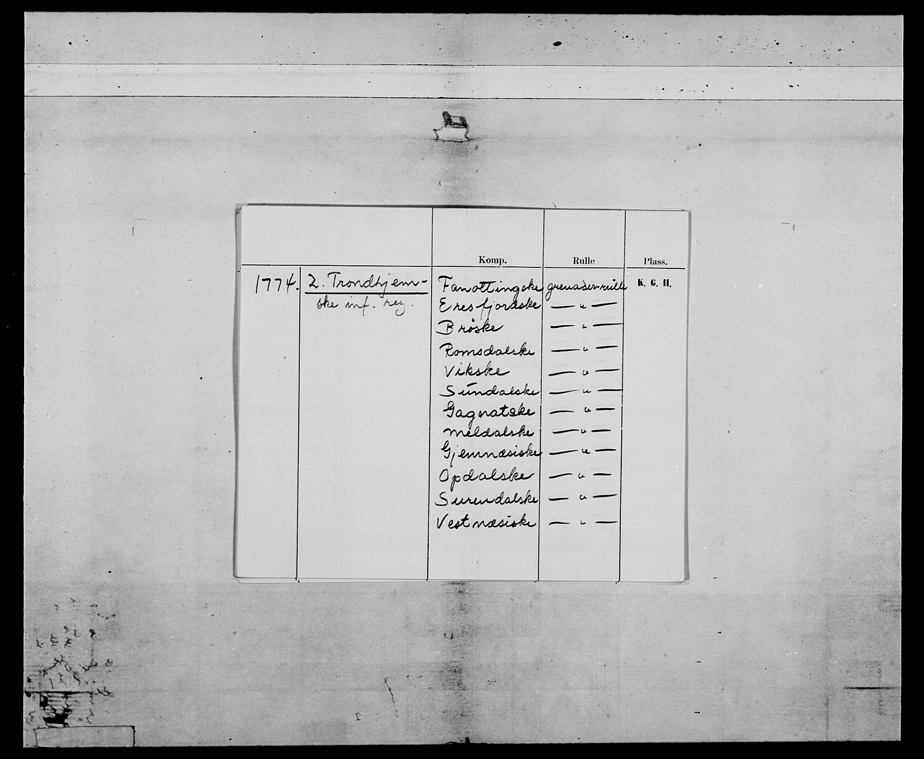 Generalitets- og kommissariatskollegiet, Det kongelige norske kommissariatskollegium, AV/RA-EA-5420/E/Eh/L0077: 2. Trondheimske nasjonale infanteriregiment, 1774-1778, p. 2