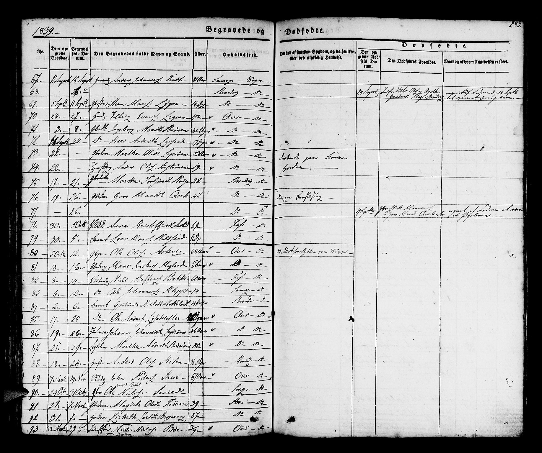 Os sokneprestembete, AV/SAB-A-99929: Parish register (official) no. A 15, 1839-1851, p. 283