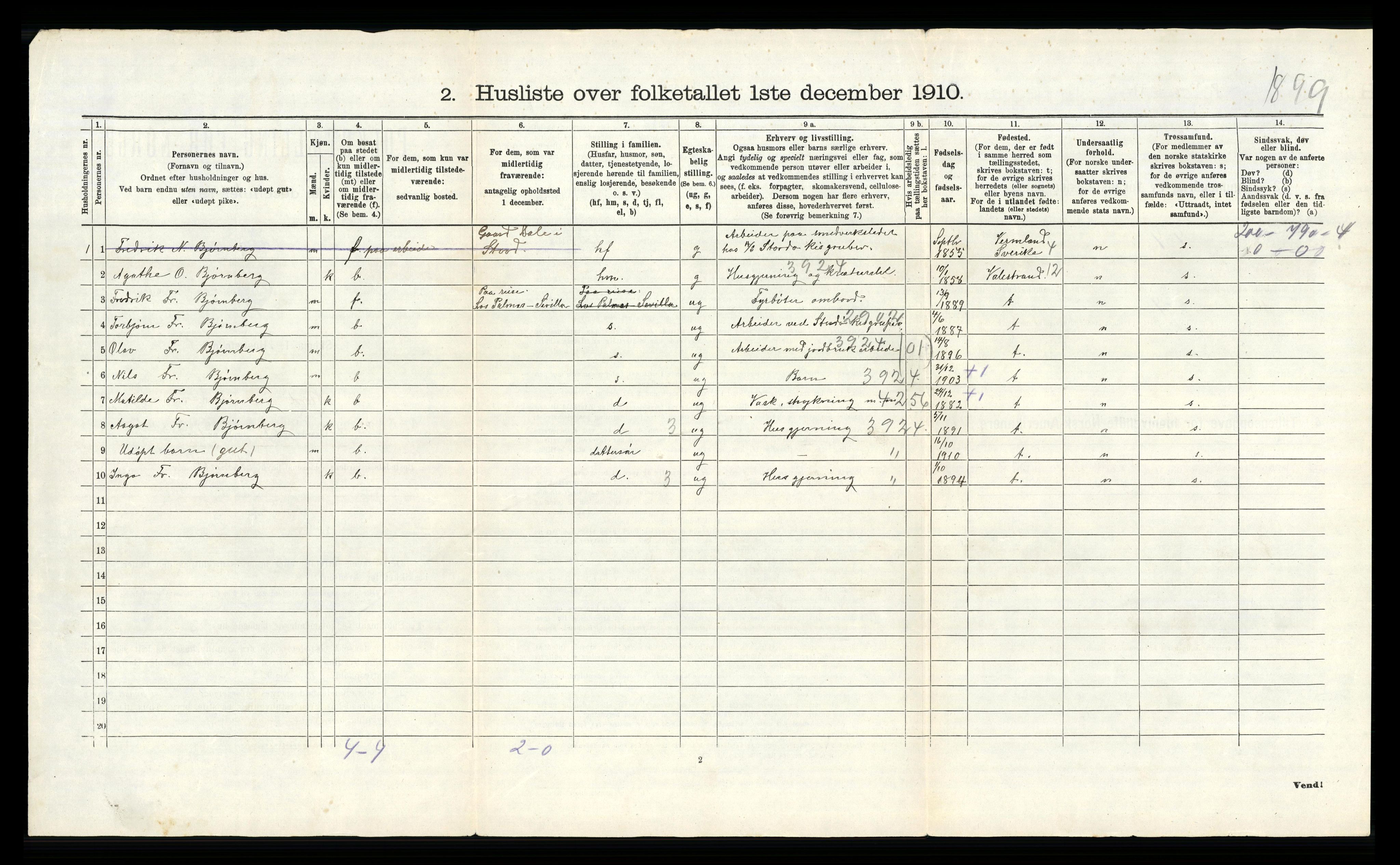 RA, 1910 census for Stord, 1910, p. 514