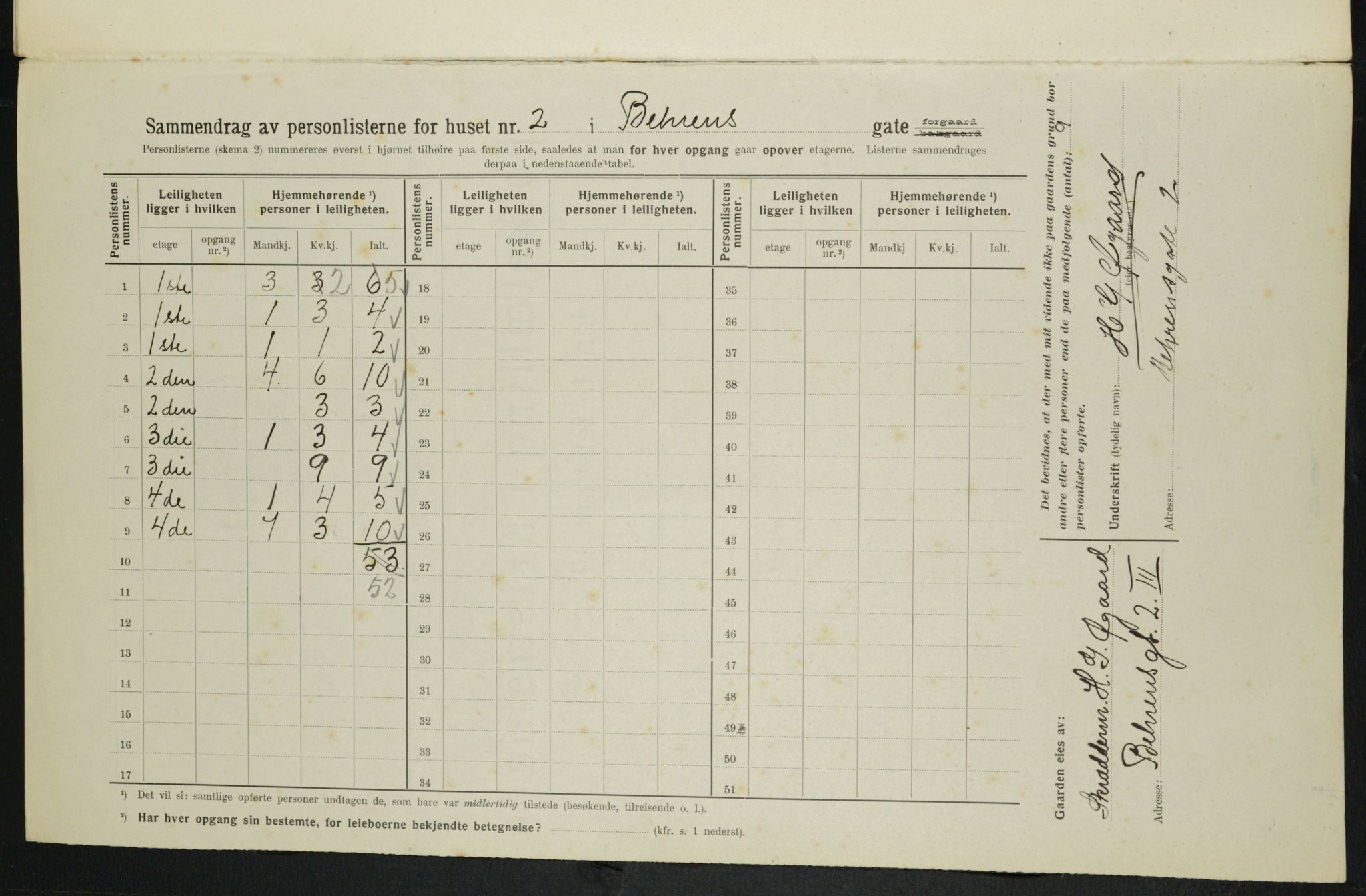 OBA, Municipal Census 1914 for Kristiania, 1914, p. 3368