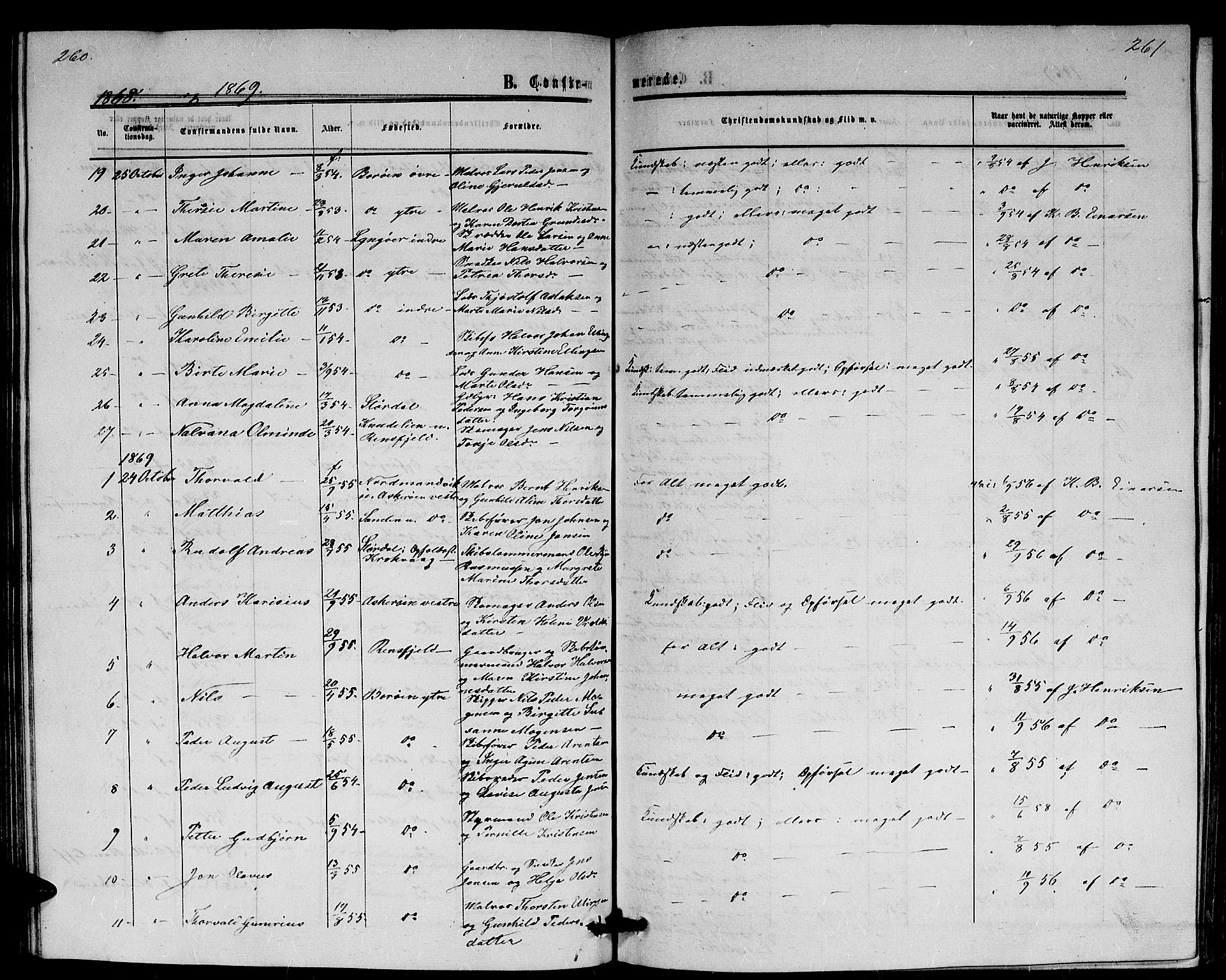 Dypvåg sokneprestkontor, SAK/1111-0007/F/Fb/Fba/L0011: Parish register (copy) no. B 11, 1857-1872, p. 260-261