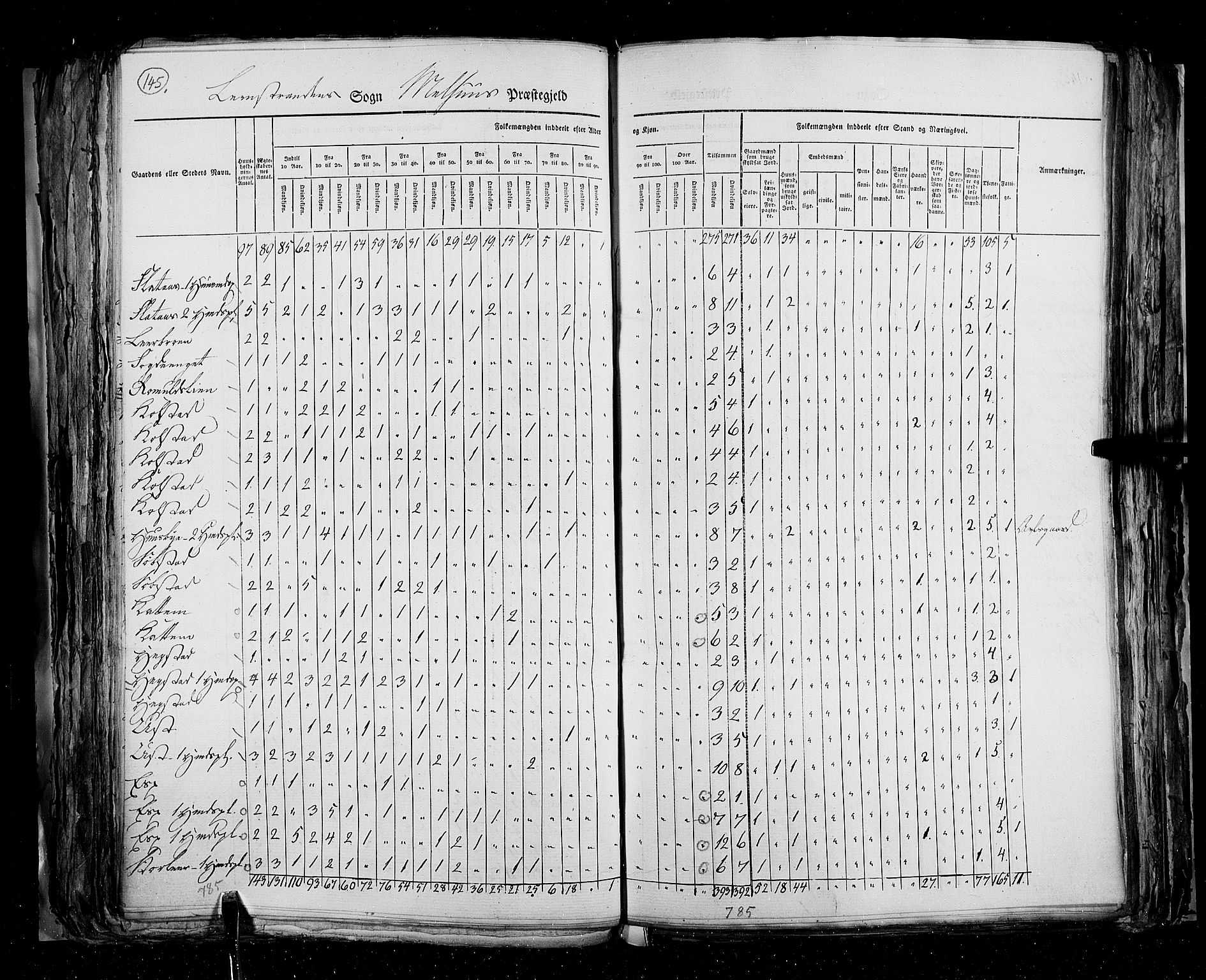 RA, Census 1825, vol. 16: Søndre Trondhjem amt, 1825, p. 145