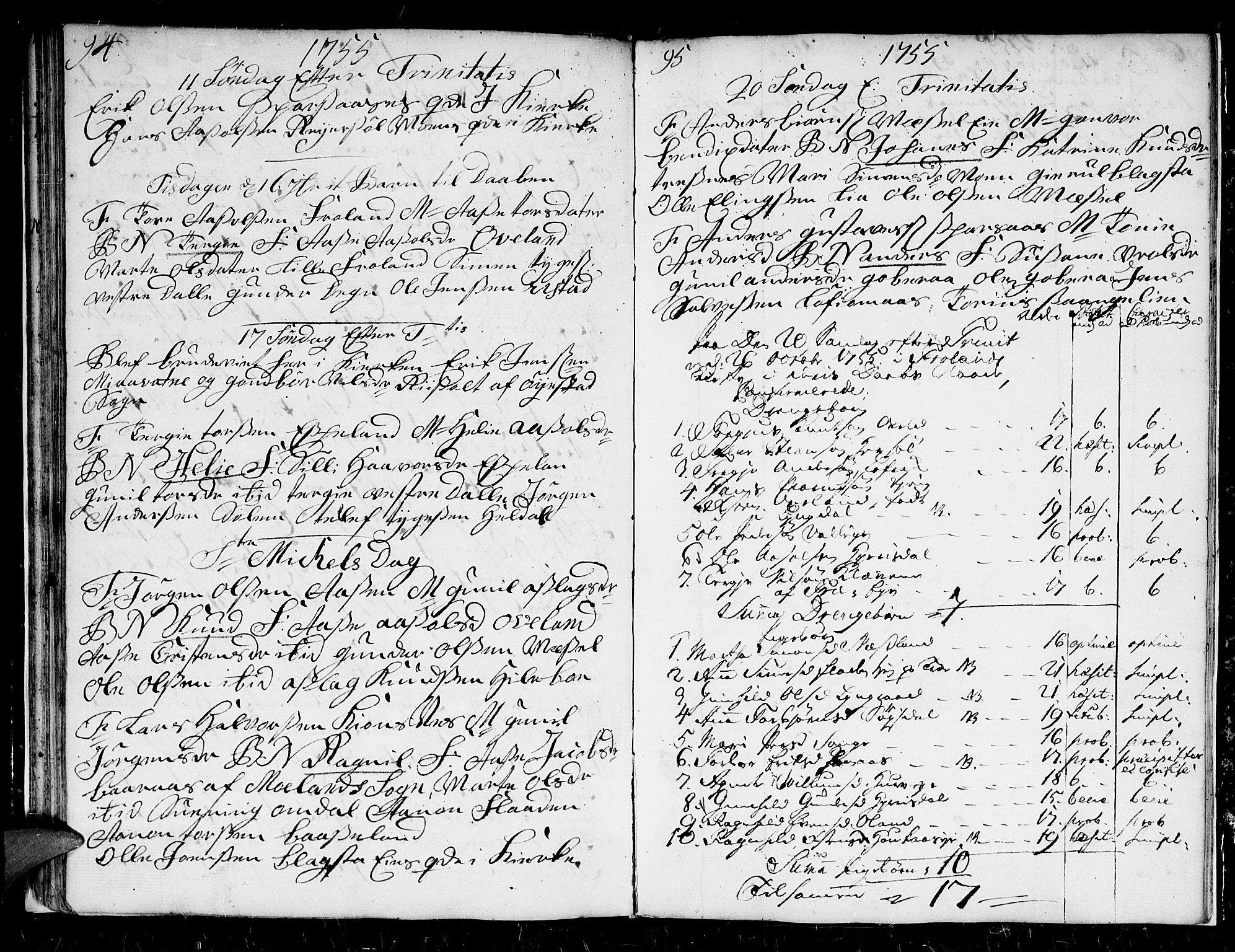 Froland sokneprestkontor, AV/SAK-1111-0013/F/Fb/L0002: Parish register (copy) no. B 2, 1747-1759, p. 94-95