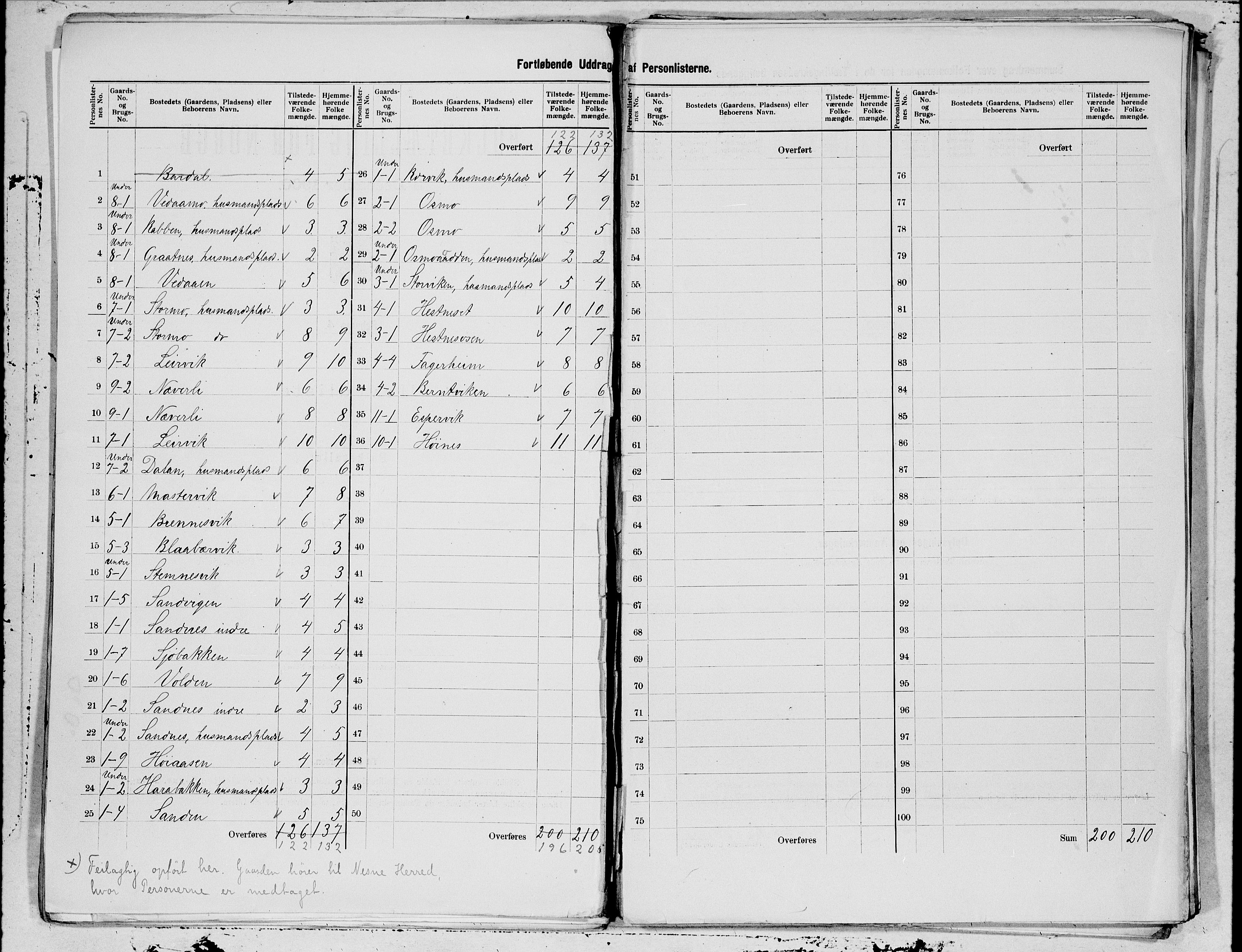 SAT, 1900 census for Hemnes, 1900, p. 3