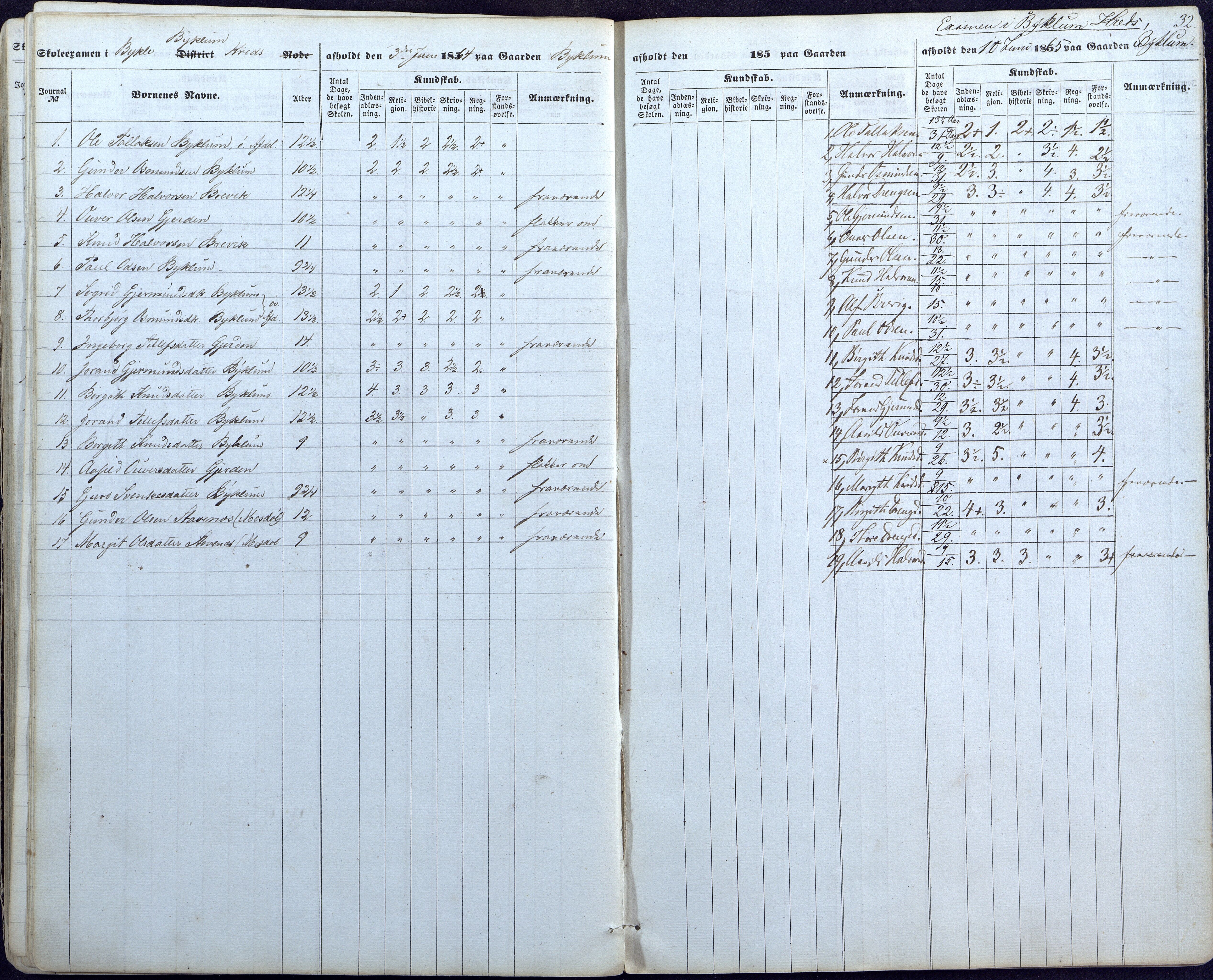 Valle kommune, AAKS/KA0940-PK/03/L0044: Skoleeksamensprotokoll for Valle, 1857-1867, p. 32