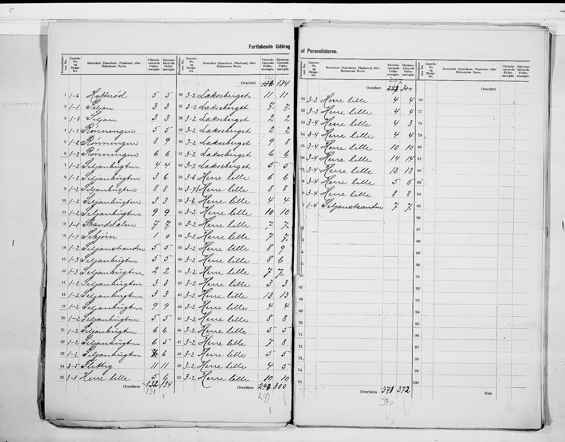 SAKO, 1900 census for Bamble, 1900, p. 5