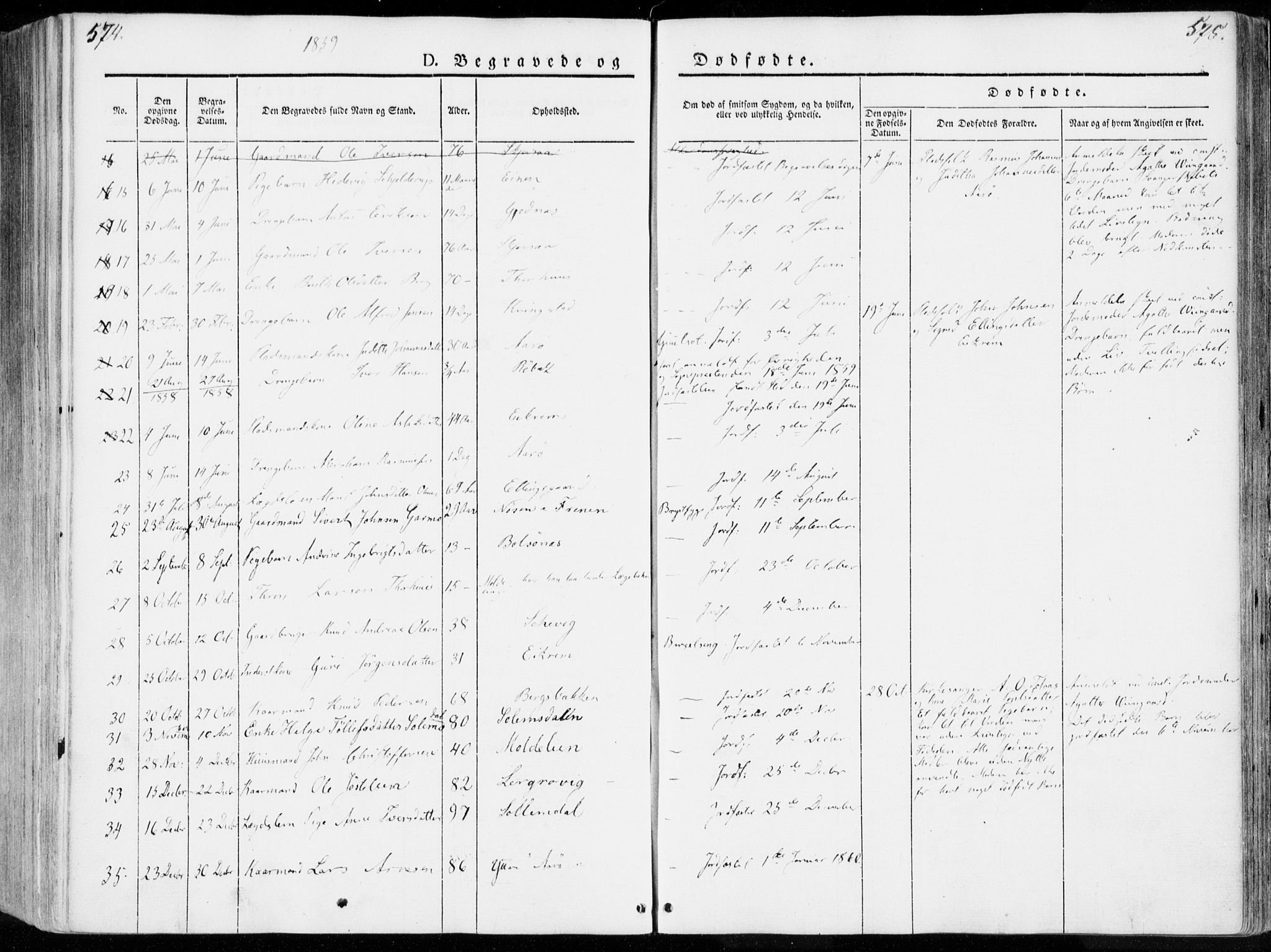 Ministerialprotokoller, klokkerbøker og fødselsregistre - Møre og Romsdal, AV/SAT-A-1454/555/L0653: Parish register (official) no. 555A04, 1843-1869, p. 574-575