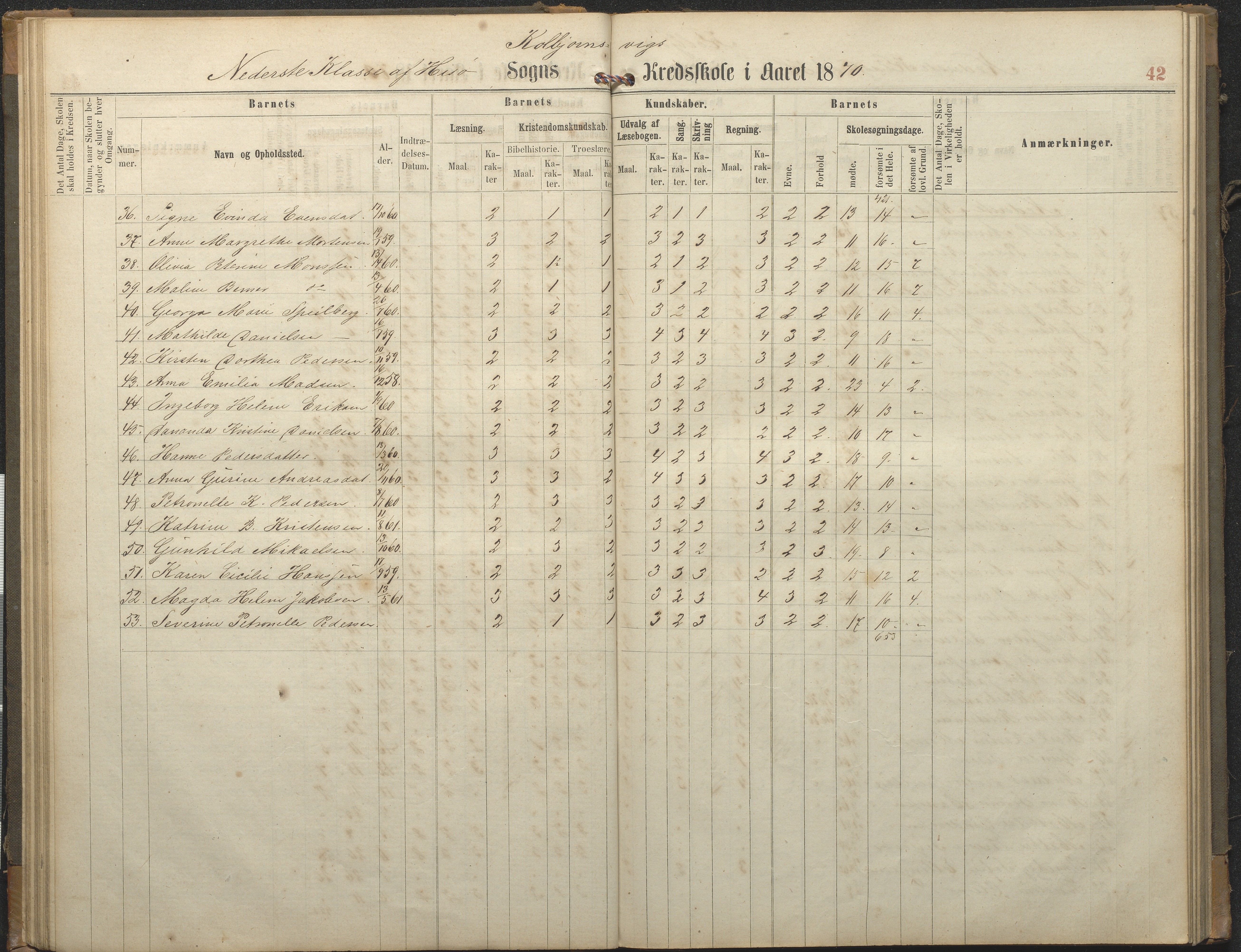 Hisøy kommune frem til 1991, AAKS/KA0922-PK/32/L0006: Skoleprotokoll, 1863-1887, p. 42