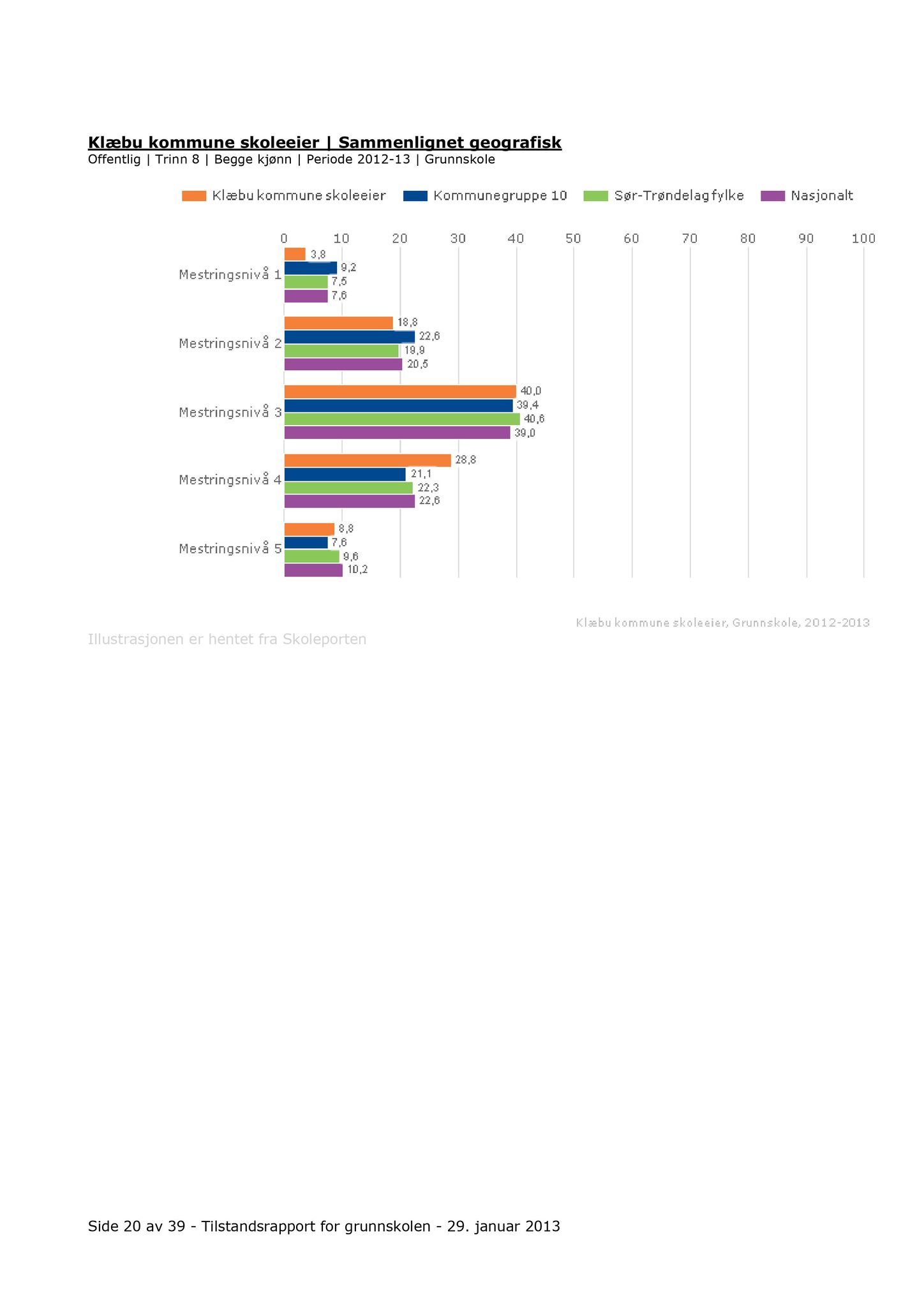 Klæbu Kommune, TRKO/KK/04-UO/L005: Utvalg for oppvekst - Møtedokumenter, 2014, p. 425