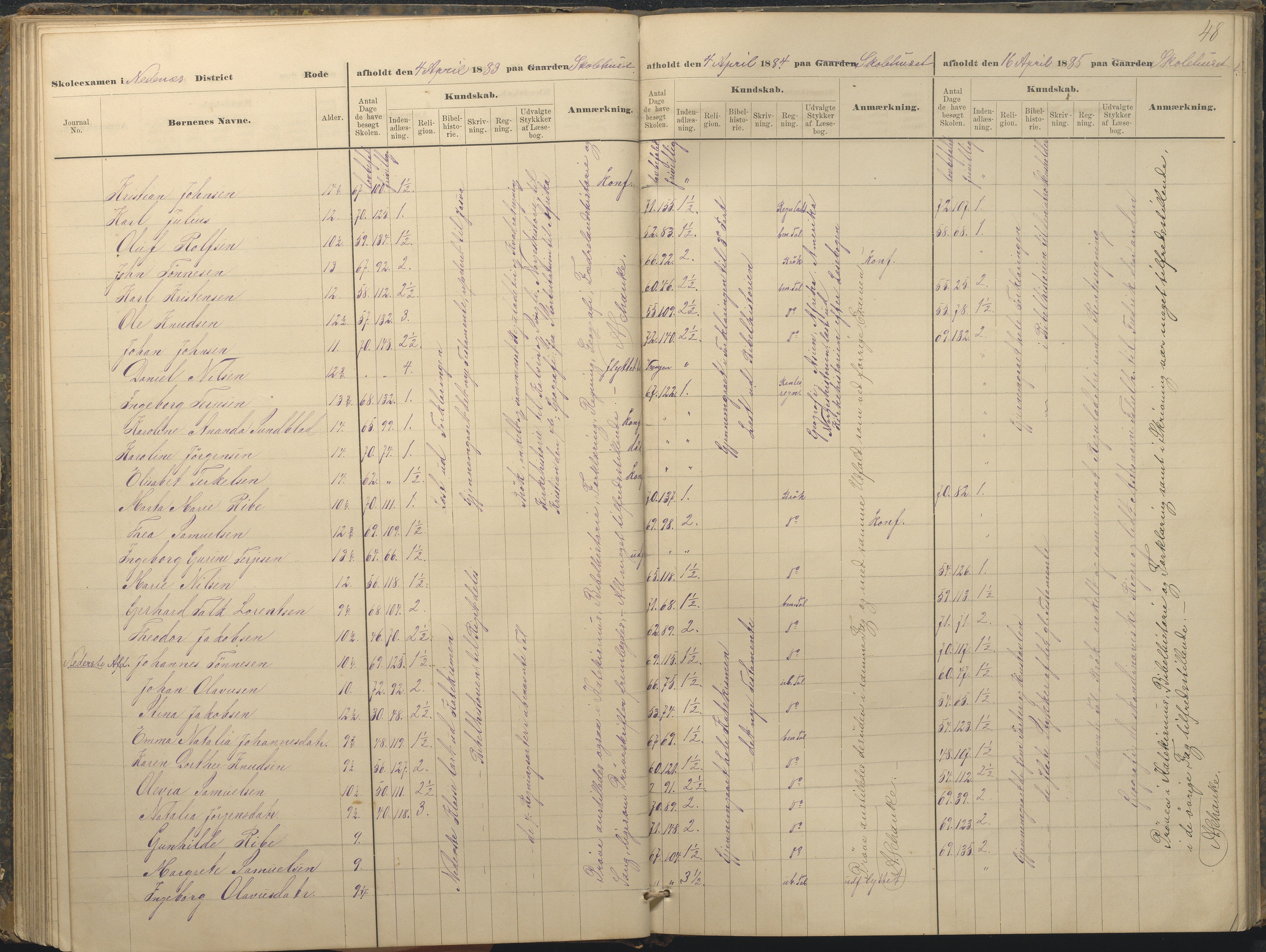 Øyestad kommune frem til 1979, AAKS/KA0920-PK/06/06A/L0049: Eksamensprotokoll, 1880-1888, p. 48