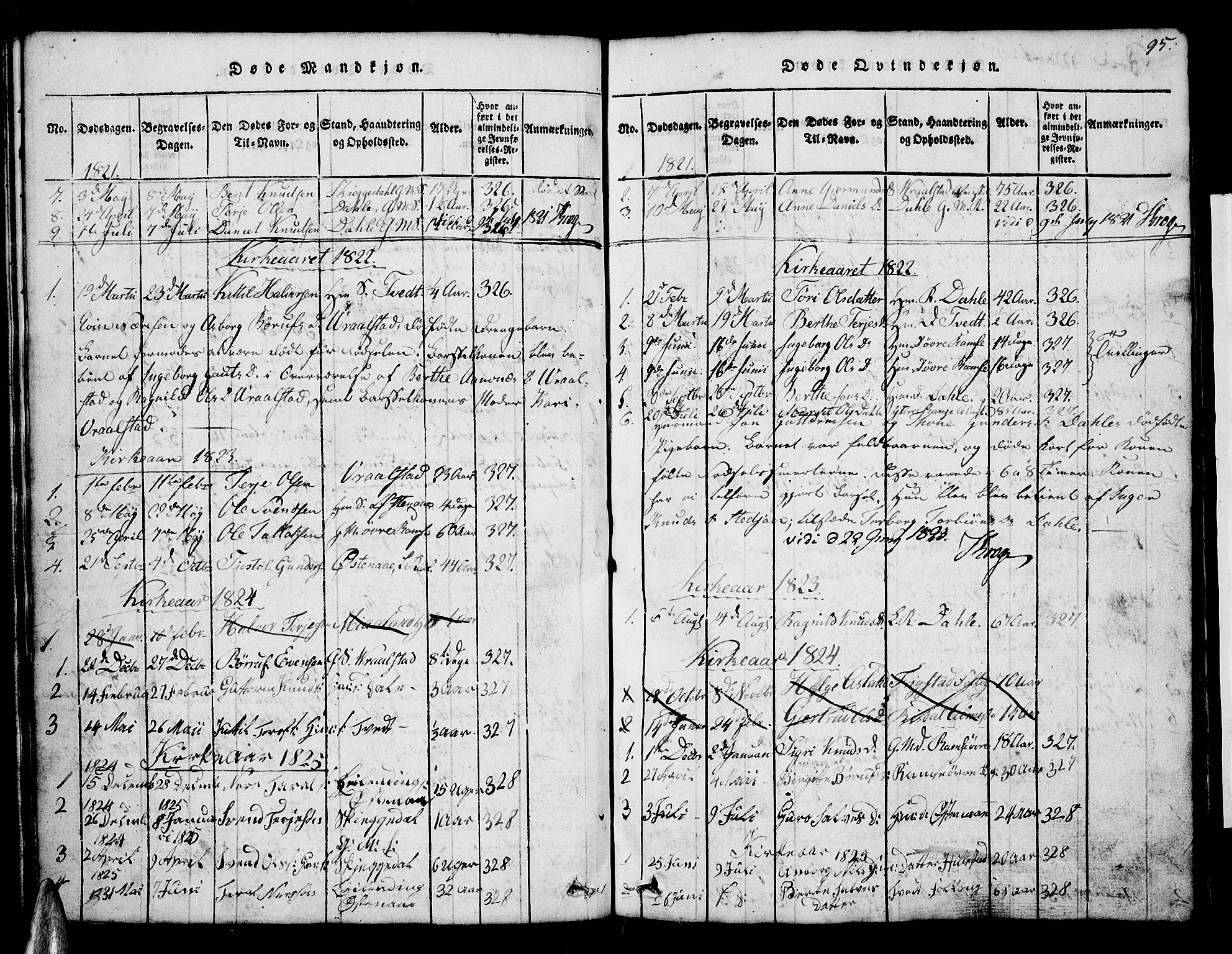 Åmli sokneprestkontor, SAK/1111-0050/F/Fb/Fbb/L0001: Parish register (copy) no. B 1, 1816-1889, p. 95