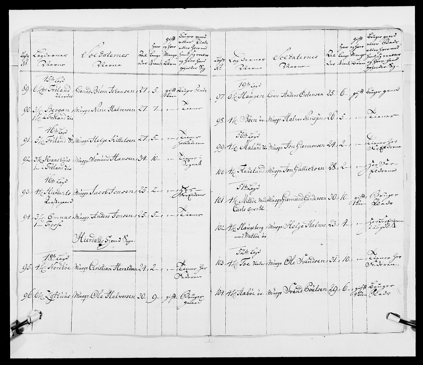 Kommanderende general (KG I) med Det norske krigsdirektorium, AV/RA-EA-5419/E/Ea/L0489: 1. Akershusiske regiment, 1767, p. 506