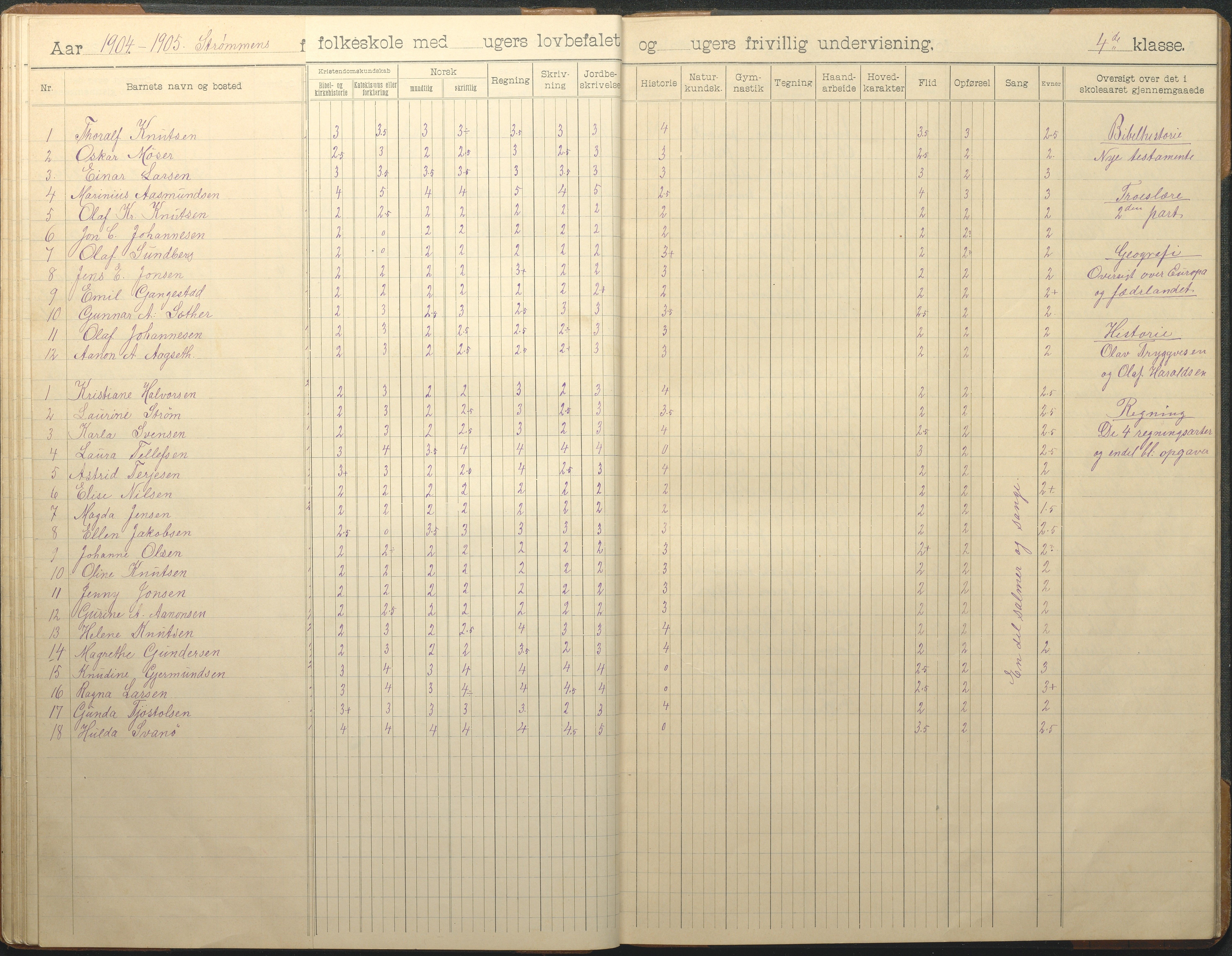 Øyestad kommune frem til 1979, AAKS/KA0920-PK/06/06G/L0010: Skoleprotokoll, 1902-1910