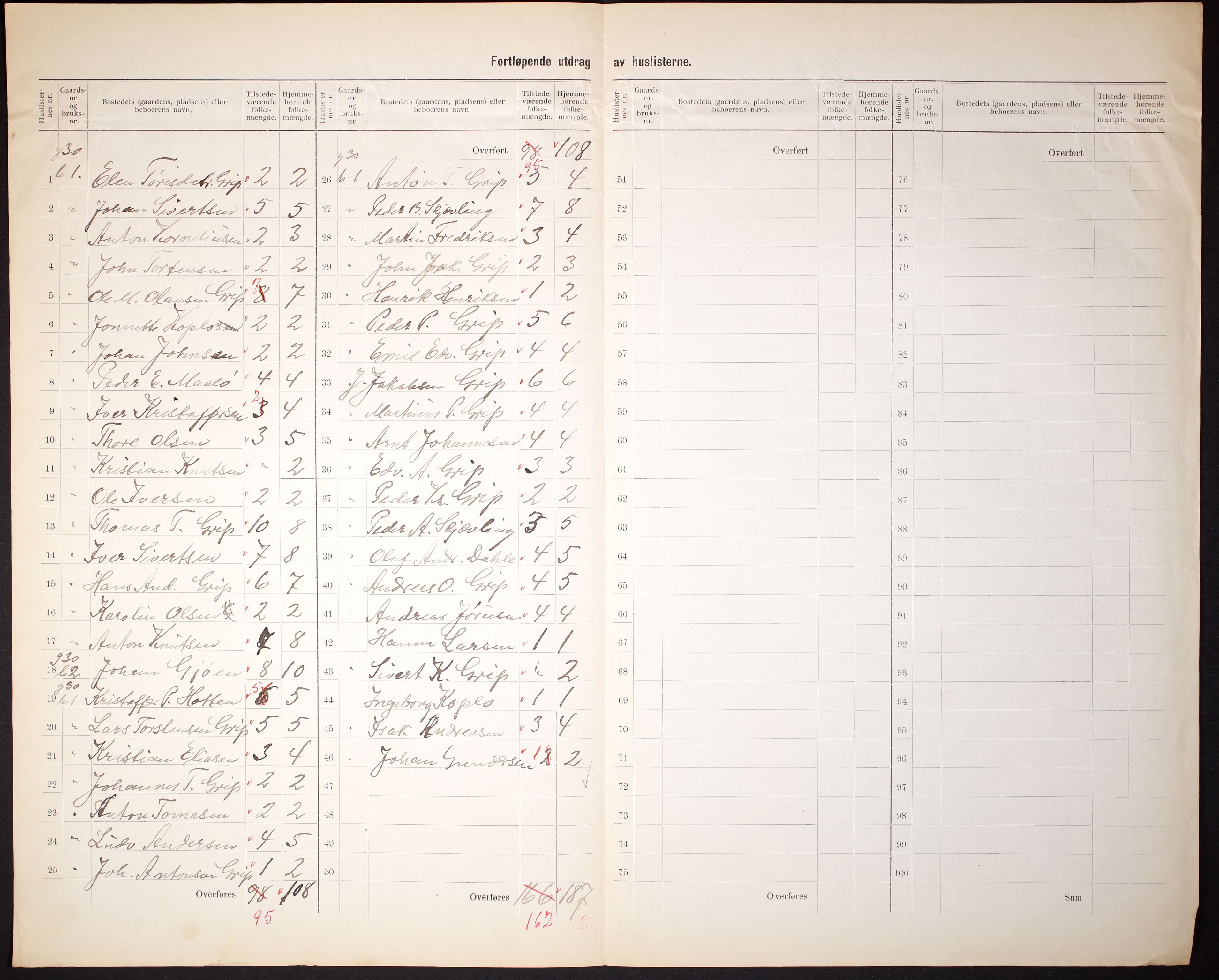 RA, 1910 census for Grip, 1910, p. 5