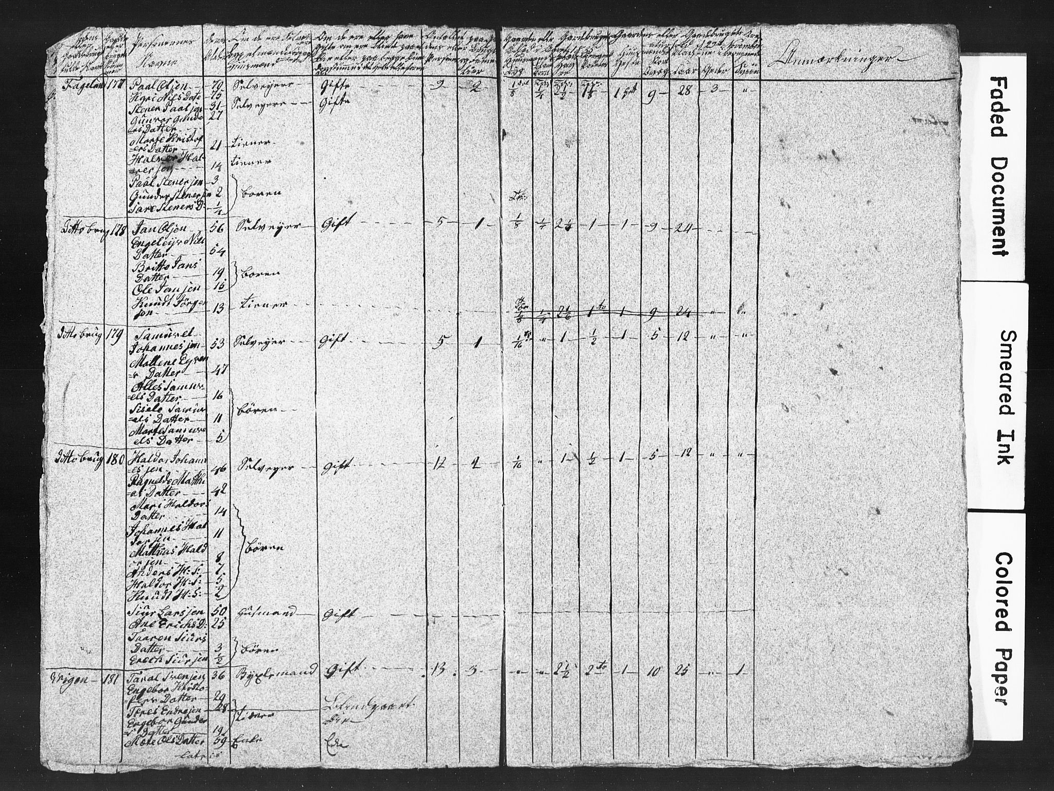 SAB, 1835 Census for 1221P Stord, 1835, p. 53