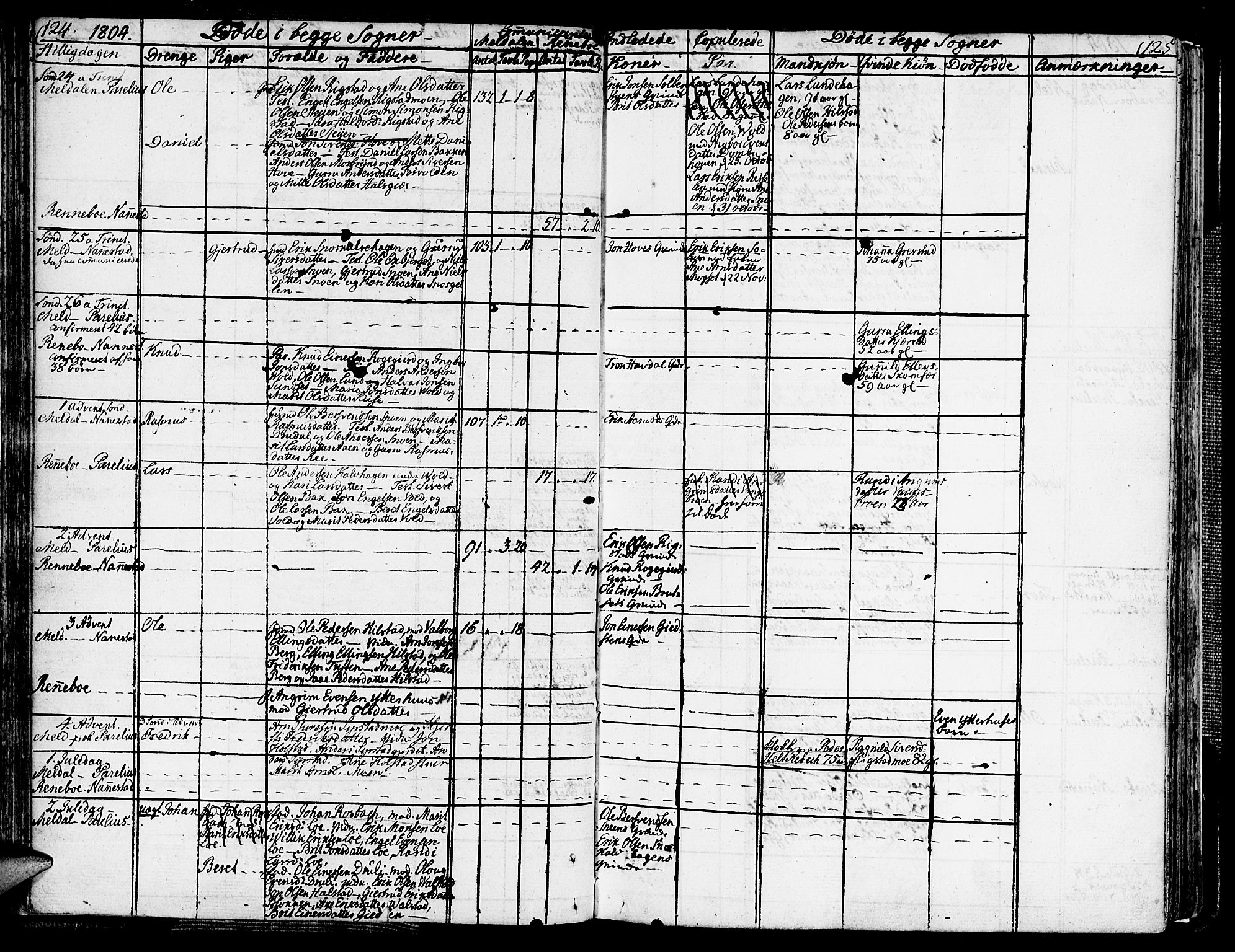 Ministerialprotokoller, klokkerbøker og fødselsregistre - Sør-Trøndelag, SAT/A-1456/672/L0852: Parish register (official) no. 672A05, 1776-1815, p. 124-125