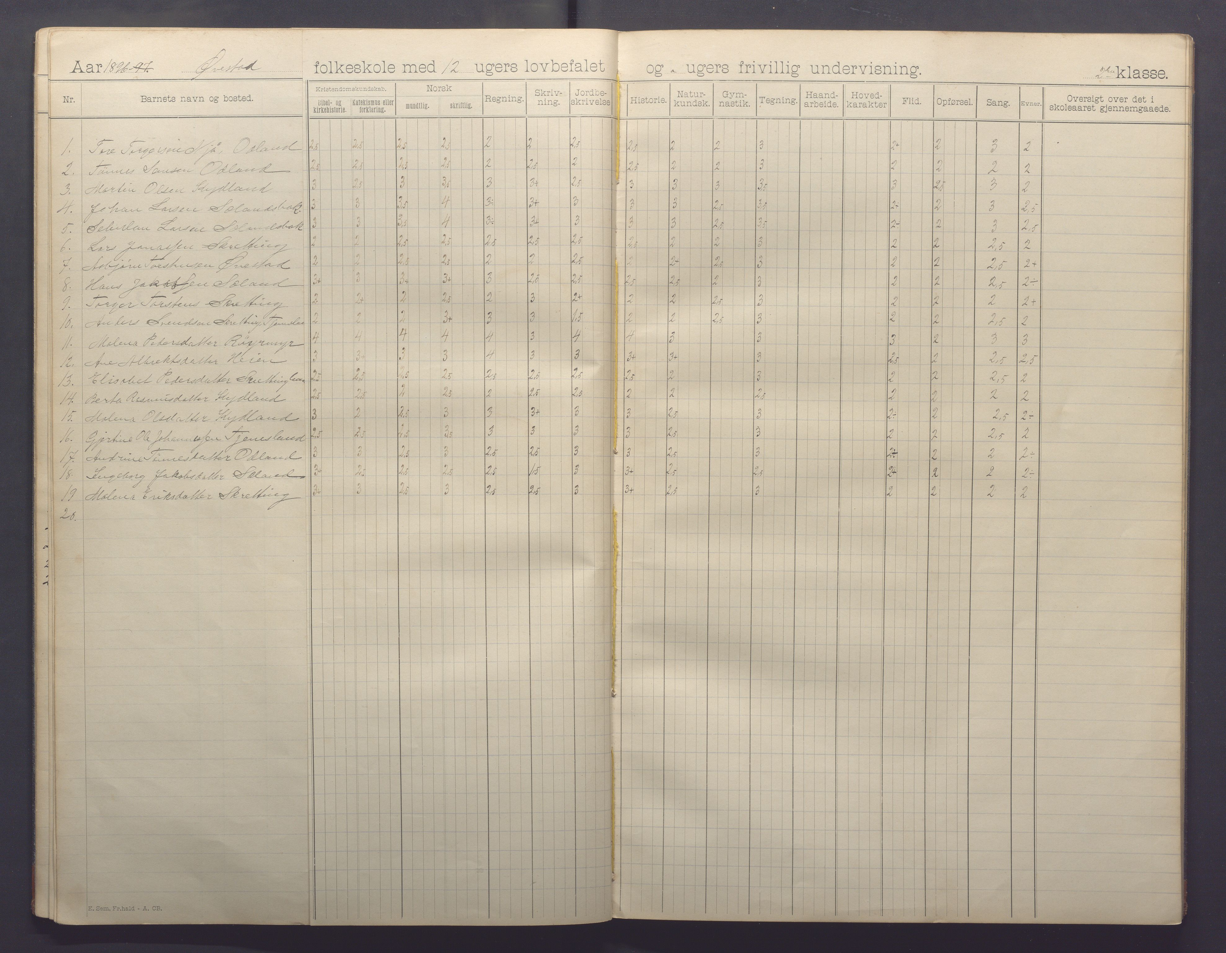 Varhaug kommune- Auestad skule, IKAR/K-100960/H/L0001: Skuleprotokoll, 1894-1903, p. 14