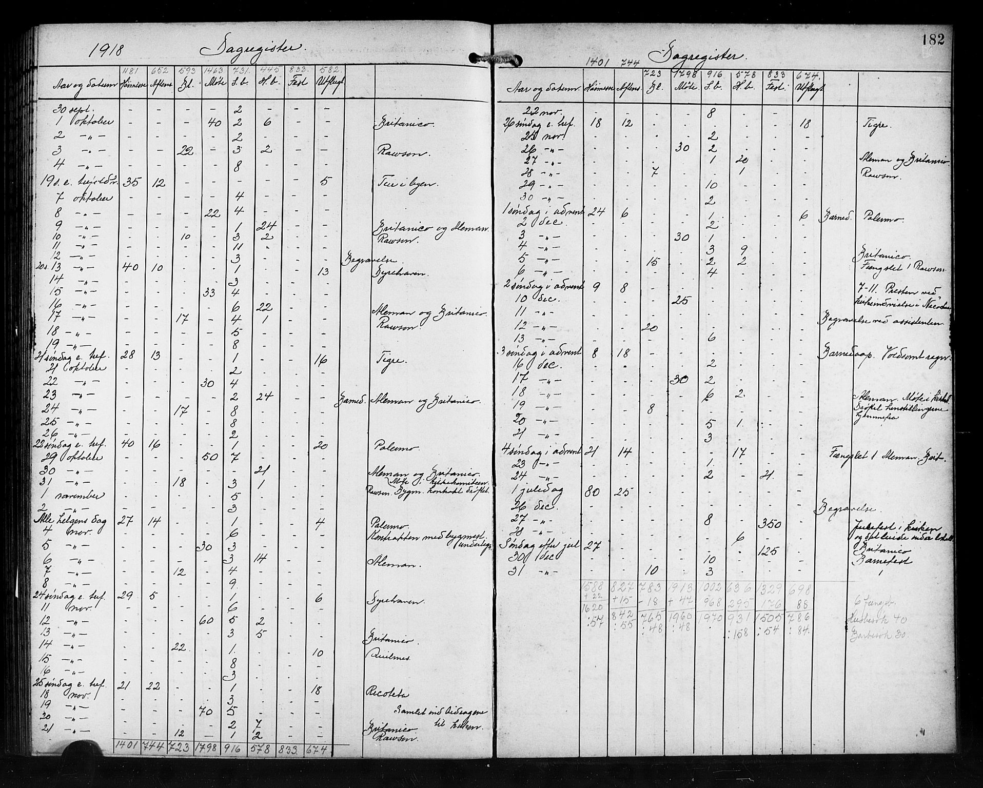 Den norske sjømannsmisjon i utlandet/Syd-Amerika (Buenos Aires m.fl.), SAB/SAB/PA-0118/H/Ha/L0002: Parish register (official) no. A 2, 1899-1919, p. 182