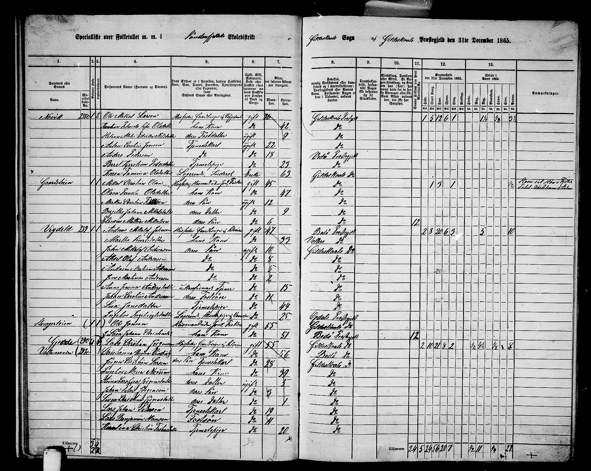 RA, 1865 census for Gildeskål, 1865, p. 18