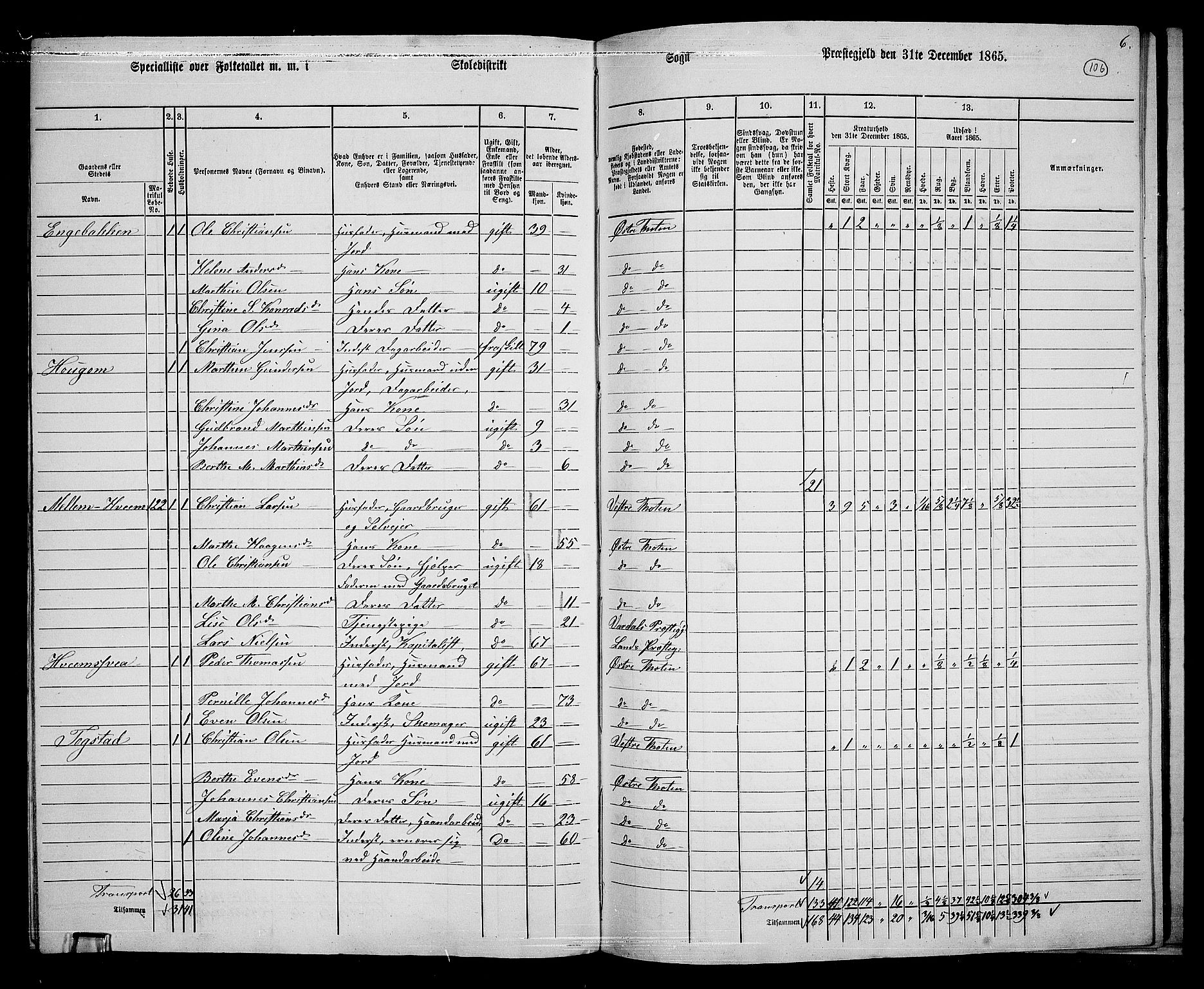 RA, 1865 census for Østre Toten, 1865, p. 115