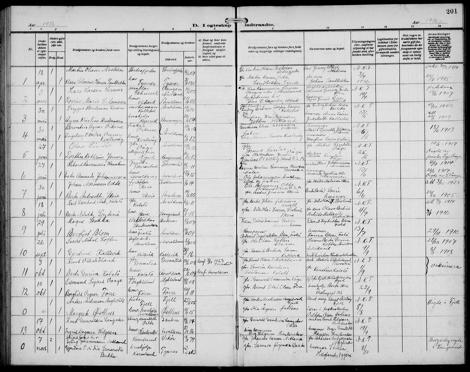 Avaldsnes sokneprestkontor, SAST/A -101851/H/Ha/Hab/L0008: Parish register (copy) no. B 8, 1910-1939, p. 201