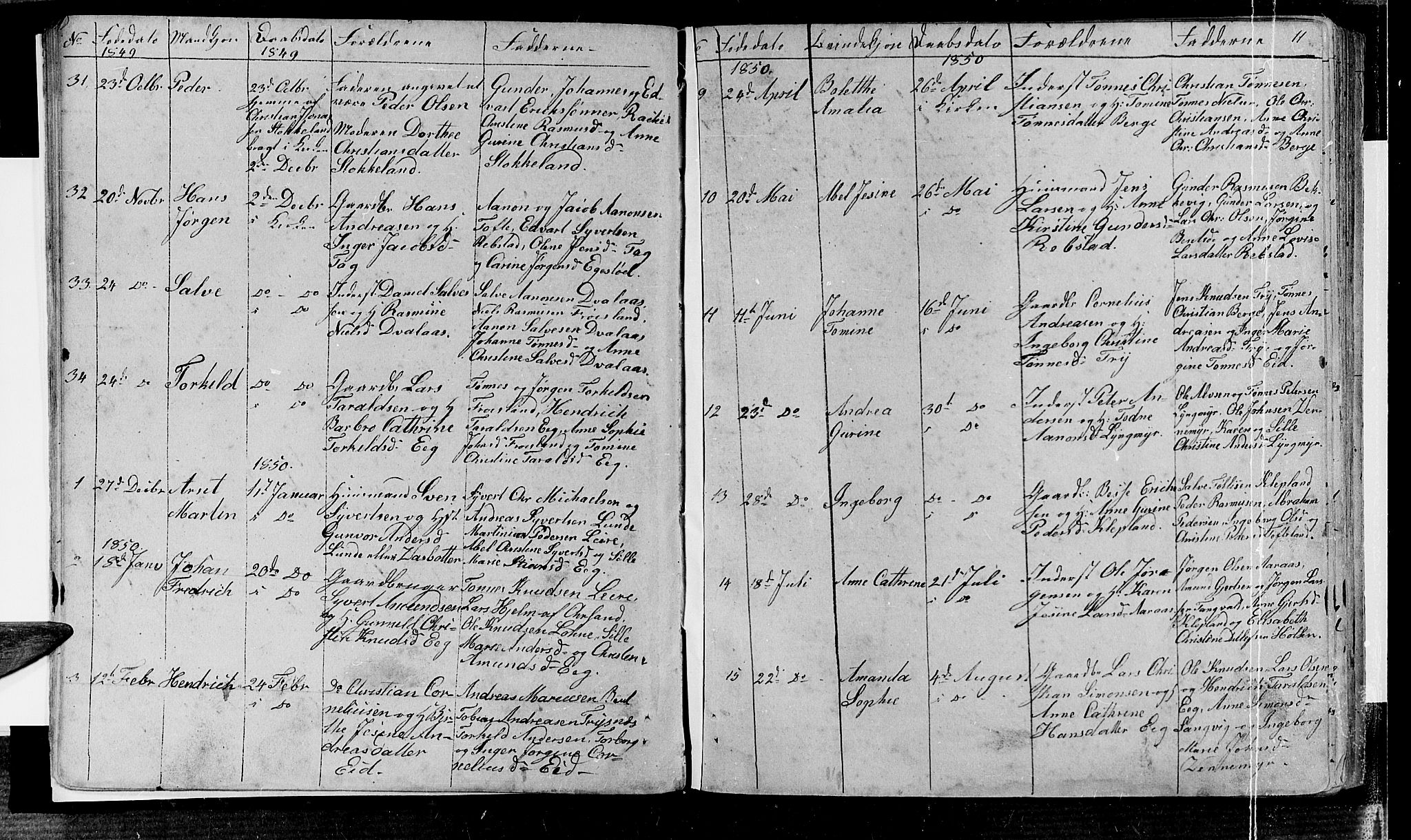 Søgne sokneprestkontor, AV/SAK-1111-0037/F/Fb/Fbb/L0003: Parish register (copy) no. B 3, 1848-1864, p. 11