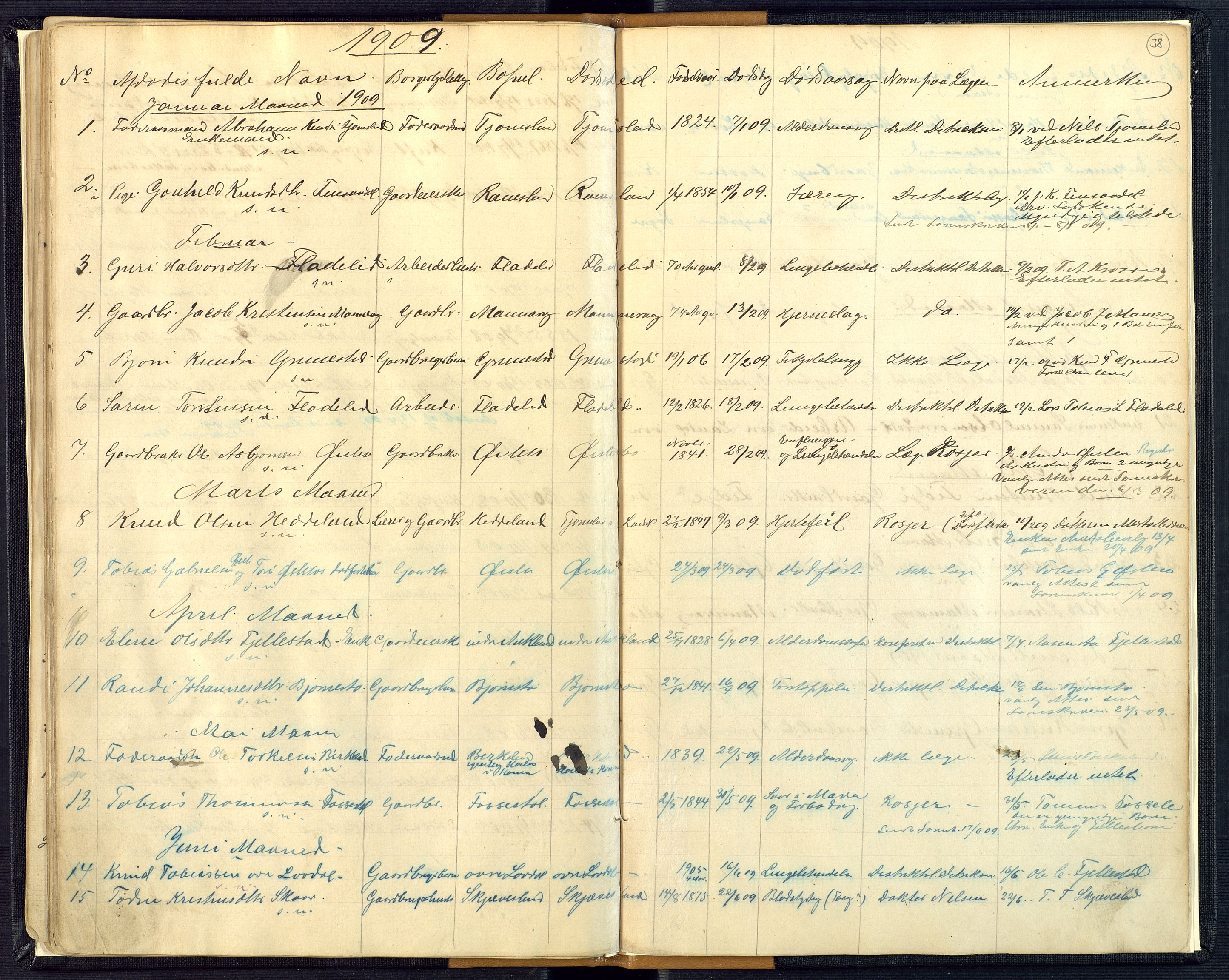 Mandal sorenskriveri, AV/SAK-1221-0005/001/H/Ha/L0016: Dødsfall Øyslebø og Laudal nr 15, 1882-1913, p. 38